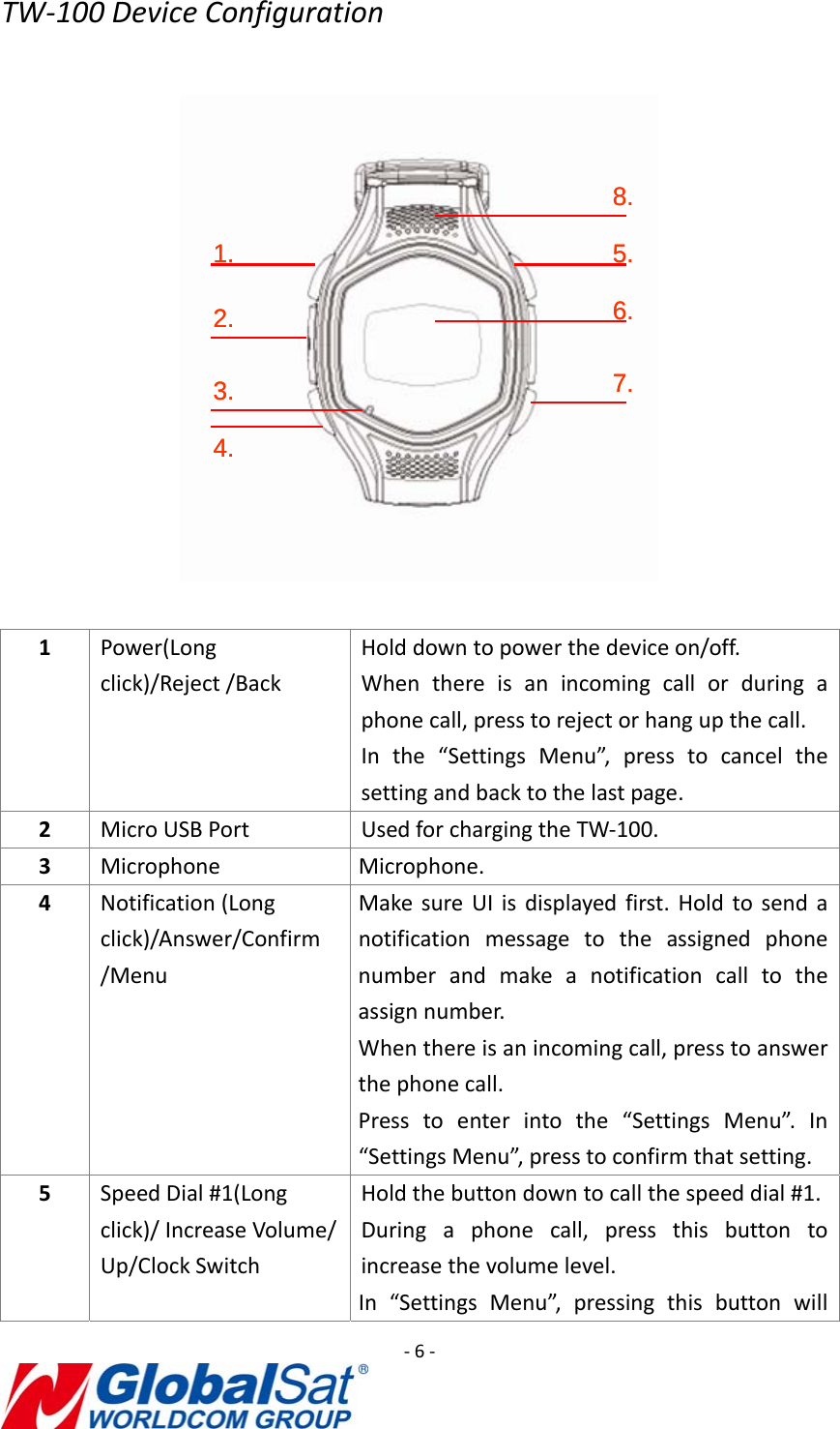 ‐6‐TW‐100DeviceConfiguration1.2.3.4.5.6.7.8.1.2.3.4.5.6.7.8.1.2.3.4.5.6.7.8.1Power(Longclick)/Reject/BackHolddowntopowerthedeviceon/off.Whenthereisanincomingcallorduringaphonecall,presstorejectorhangupthecall.Inthe“SettingsMenu”,presstocancelthesettingandbacktothelastpage.2MicroUSBPortUsedforchargingtheTW‐100.3MicrophoneMicrophone.4Notification(Longclick)/Answer/Confirm/MenuMakesureUIisdisplayedfirst.Holdtosendanotificationmessagetotheassignedphonenumberandmakeanotificationcalltotheassignnumber.Whenthereisanincomingcall,presstoanswerthephonecall.Presstoenterintothe“SettingsMenu”.In“SettingsMenu”,presstoconfirmthatsetting.5SpeedDial#1(Longclick)/IncreaseVolume/Up/ClockSwitchHoldthebuttondowntocallthespeeddial#1.Duringaphonecall,pressthisbuttontoincreasethevolumelevel.In“SettingsMenu”,pressingthisbuttonwill