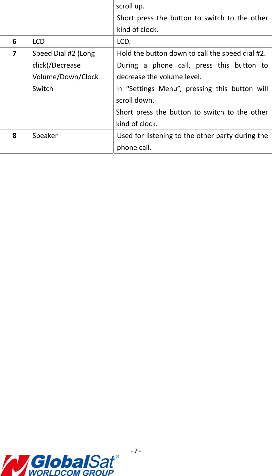 ‐7‐scrollup.Shortpressthebuttontoswitchtotheotherkindofclock.6LCDLCD.7SpeedDial#2(Longclick)/DecreaseVolume/Down/ClockSwitchHoldthebuttondowntocallthespeeddial#2.Duringaphonecall,pressthisbuttontodecreasethevolumelevel.In“SettingsMenu”,pressingthisbuttonwillscrolldown.Shortpressthebuttontoswitchtotheotherkindofclock.8SpeakerUsedforlisteningtotheotherpartyduringthephonecall.