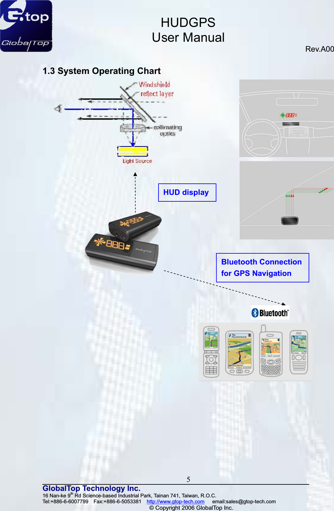 HUDGPSUser ManualRev.A00 5GlobalTop Technology Inc.16 Nan-ke 9th Rd Science-based Industrial Park, Tainan 741, Taiwan, R.O.C.   Tel:+886-6-6007799  Fax:+886-6-5053381  http://www.gtop-tech.com   email:sales@gtop-tech.com © Copyright 2006 GlobalTop Inc.1.3 System Operating Chart HUD display Bluetooth Connection   for GPS Navigation 