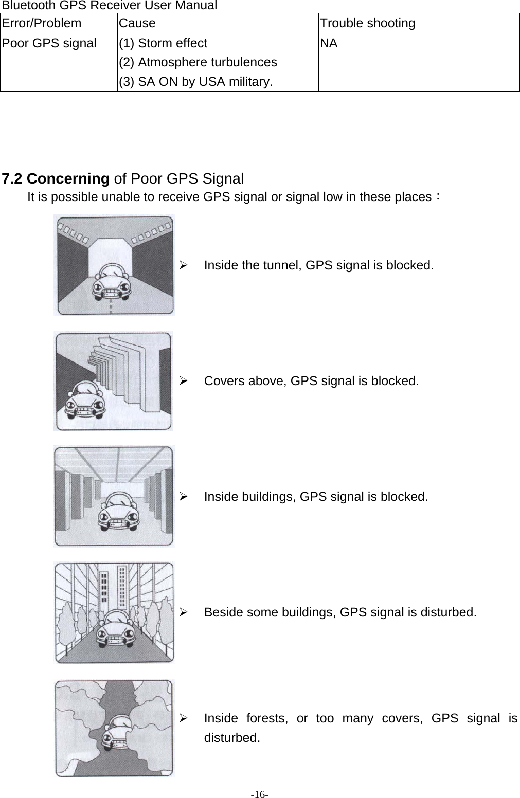 Bluetooth GPS Receiver User Manual -16- Error/Problem Cause  Trouble shooting Poor GPS signal  (1) Storm effect (2) Atmosphere turbulences (3) SA ON by USA military. NA     7.2 Concerning of Poor GPS Signal It is possible unable to receive GPS signal or signal low in these places：  ¾  Inside the tunnel, GPS signal is blocked.  ¾  Covers above, GPS signal is blocked.  ¾  Inside buildings, GPS signal is blocked.  ¾  Beside some buildings, GPS signal is disturbed.  ¾  Inside forests, or too many covers, GPS signal is disturbed. 