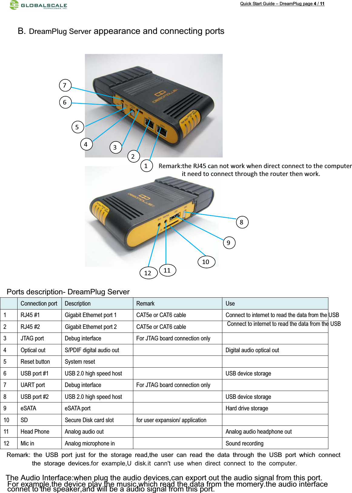 Quick Start Guide – DreamPlug page 4/11B. DreamPlug Server appearance and connecting portsPorts description- DreamPlug ServerConnection port Description Remark Use1 RJ45 #1 Gigabit Ethernet port 1 CAT5e or CAT6 cable Connect to internet to read the data from the USB Connect to internet to read the data from the USB 2 RJ45 #2 Gigabit Ethernet port 2 CAT5e or CAT6 cable3 JTAG port Debug interface For JTAG board connection only4 Optical out S/PDIF digital audio out Digital audio optical out5 Reset button System reset 6 USB port #1 USB 2.0 high speed host USB device storage7 UART port Debug interface For JTAG board connection only8 USB port #2 USB 2.0 high speed host USB device storage9 eSATA eSATA port Hard drive storage10 SD Secure Disk card slot for user expansion/ application11 Head Phone Analog audio out Analog audio headphone out12 Mic in Analog microphone in Sound recordingRemark: the USB port just for the storage read,the user can read the data through the USB port which connect         the storage devices.for example,U disk.it cann&apos;t use when direct connect to the computer.The Audio Interface:when plug the audio devices,can export out the audio signal from this port.For example,the device play the music,which read the data from the momery.the audio interface            connet to the speaker,and will be a audio signal from this port. 981       Remark:the RJ45 can not work when direct connect to the computer                        it need to connect through the router then work.236475111210