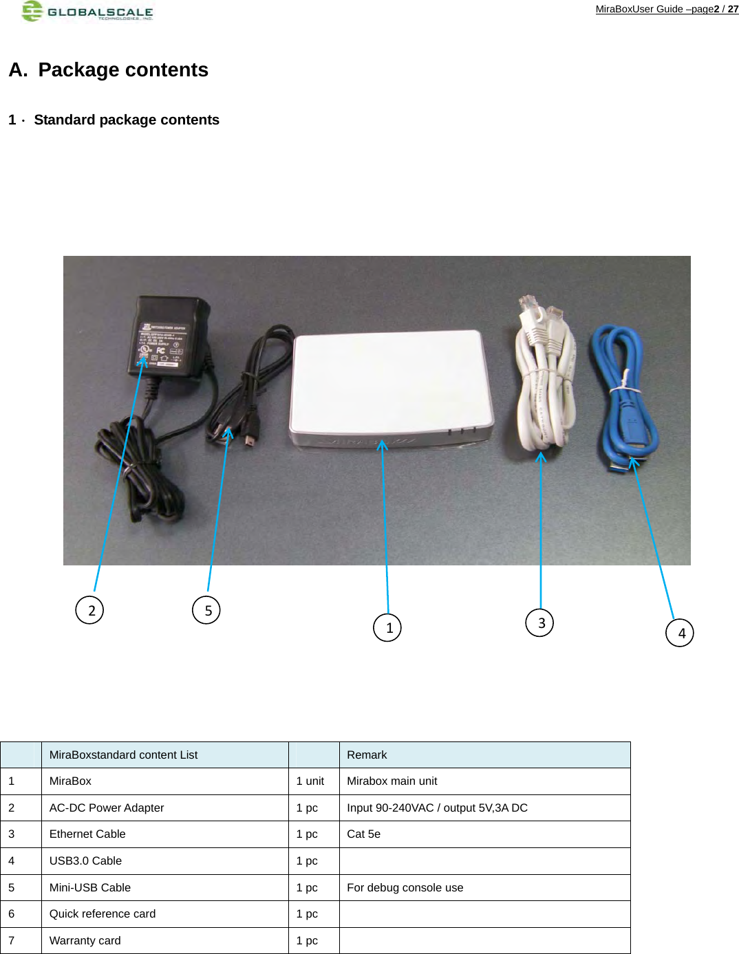 MiraBoxUser Guide –page2 / 27 A. Package contents 1． Standard package contents                                     MiraBoxstandard content List     Remark 1  MiraBox  1 unit  Mirabox main unit 2  AC-DC Power Adapter  1 pc  Input 90-240VAC / output 5V,3A DC 3  Ethernet Cable    1 pc  Cat 5e 4  USB3.0 Cable  1 pc   5  Mini-USB Cable  1 pc  For debug console use 6  Quick reference card  1 pc   7  Warranty card  1 pc     12453