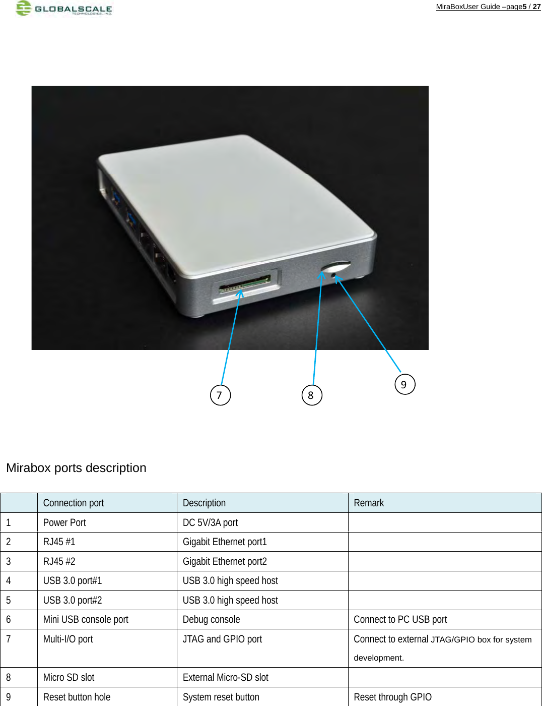 MiraBoxUser Guide –page5 / 27                        Mirabox ports description    Connection port  Description  Remark 1  Power Port  DC 5V/3A port   2  RJ45 #1  Gigabit Ethernet port1   3  RJ45 #2  Gigabit Ethernet port2   4  USB 3.0 port#1  USB 3.0 high speed host   5  USB 3.0 port#2  USB 3.0 high speed host   6  Mini USB console port    Debug console  Connect to PC USB port 7  Multi-I/O port    JTAG and GPIO port  Connect to external JTAG/GPIO box for system development. 8  Micro SD slot  External Micro-SD slot     9  Reset button hole  System reset button  Reset through GPIO 987