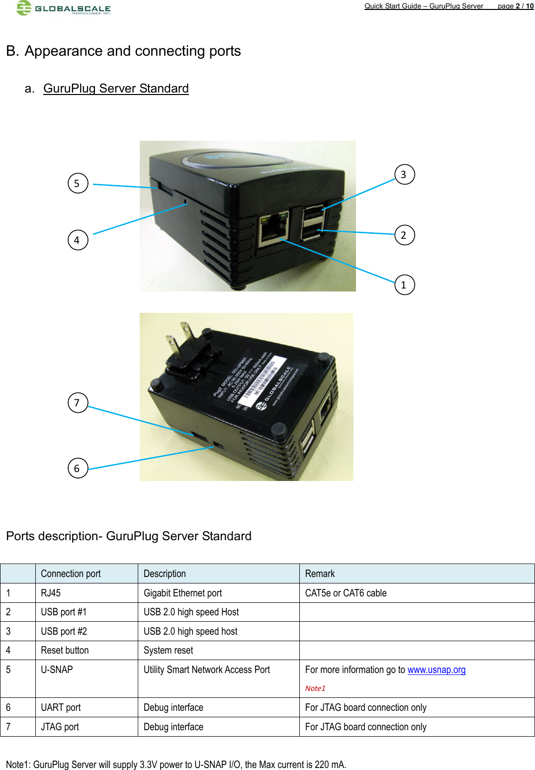 Quick Start Guide – GuruPlug Server        page 2 / 10    B. Appearance and connecting ports    a.  GuruPlug Server Standard                        Ports description- GuruPlug Server Standard   Connection port Description Remark 1 RJ45 Gigabit Ethernet port CAT5e or CAT6 cable 2 USB port #1 USB 2.0 high speed Host  3 USB port #2 USB 2.0 high speed host  4 Reset button System reset    5 U-SNAP Utility Smart Network Access Port For more information go to www.usnap.org Note1 6 UART port Debug interface For JTAG board connection only 7 JTAG port Debug interface For JTAG board connection only  Note1: GuruPlug Server will supply 3.3V power to U-SNAP I/O, the Max current is 220 mA.   6 7  1 2 3 4 5 