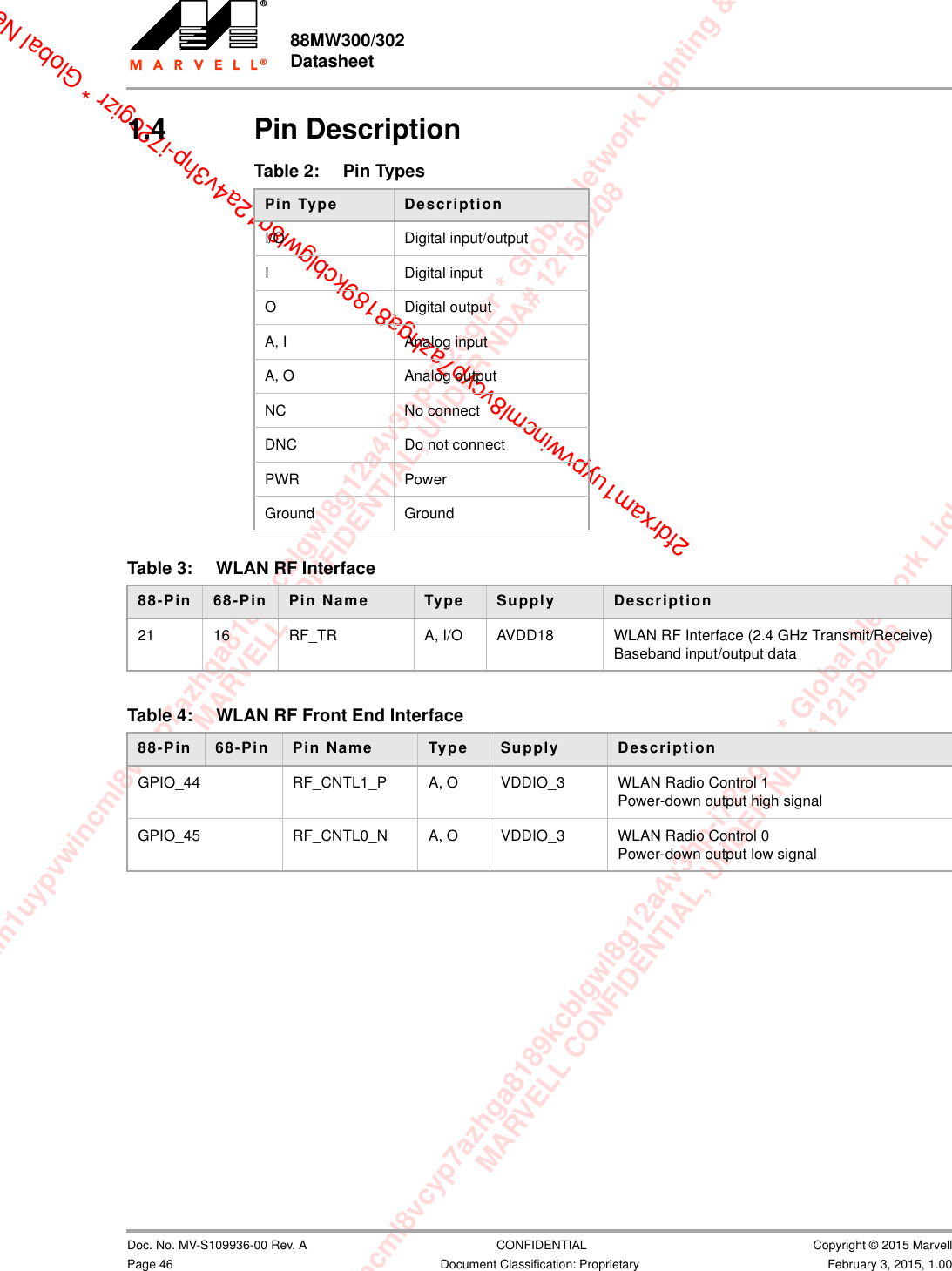 xam1uypvwincml8vcyp7azhga8189kcblgwl8g12a4v3hp-i72ogizr * Global Network Lighting &amp; ConMARVELL CONFIDENTIAL, UNDER NDA# 12150208m1uypvwincml8vcyp7azhga8189kcblgwl8g12a4v3hp-i72ogizr * Global Network Lighting &amp; Control InMARVELL CONFIDENTIAL, UNDER NDA# 121502082fdrxam1uypvwincml8vcyp7azhga8189kcblgwl8g12a4v3hp-i72ogizr * Global Net88MW300/302 Datasheet                         Doc. No. MV-S109936-00 Rev. A  CONFIDENTIAL  Copyright © 2015 MarvellPage 46 Document Classification: Proprietary February 3, 2015, 1.001.4 Pin Description                                                                           .Table 2: Pin TypesPin Type DescriptionI/O Digital input/outputI Digital inputO Digital outputA, I Analog inputA, O Analog outputNC No connectDNC Do not connectPWR PowerGround GroundTable 3: WLAN RF Interface88-Pin  68-Pin  Pin Name Type Supply Description21 16 RF_TR A, I/O AVDD18 WLAN RF Interface (2.4 GHz Transmit/Receive)Baseband input/output dataTable 4: WLAN RF Front End Interface88-Pin  68-Pin  Pin Name Type Supply DescriptionGPIO_44 RF_CNTL1_P A, O VDDIO_3 WLAN Radio Control 1Power-down output high signalGPIO_45 RF_CNTL0_N A, O VDDIO_3 WLAN Radio Control 0Power-down output low signal