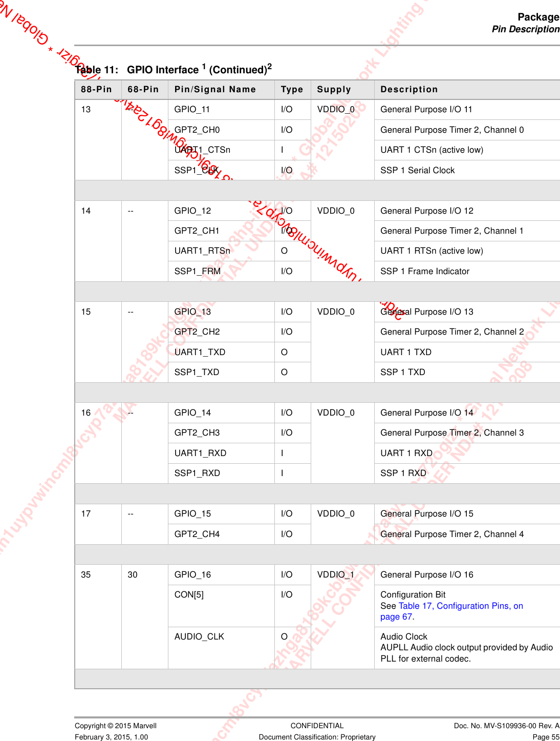 xam1uypvwincml8vcyp7azhga8189kcblgwl8g12a4v3hp-i72ogizr * Global Network Lighting &amp; ConMARVELL CONFIDENTIAL, UNDER NDA# 12150208m1uypvwincml8vcyp7azhga8189kcblgwl8g12a4v3hp-i72ogizr * Global Network Lighting &amp; Control InMARVELL CONFIDENTIAL, UNDER NDA# 121502082fdrxam1uypvwincml8vcyp7azhga8189kcblgwl8g12a4v3hp-i72ogizr * Global NetPackagePin Description                         Copyright © 2015 Marvell CONFIDENTIAL Doc. No. MV-S109936-00 Rev. AFebruary 3, 2015, 1.00 Document Classification: Proprietary Page 5513 -- GPIO_11 I/O VDDIO_0 General Purpose I/O 11GPT2_CH0 I/O General Purpose Timer 2, Channel 0UART1_CTSn I UART 1 CTSn (active low)SSP1_CLK I/O SSP 1 Serial Clock14 -- GPIO_12 I/O VDDIO_0 General Purpose I/O 12GPT2_CH1 I/O General Purpose Timer 2, Channel 1UART1_RTSn O UART 1 RTSn (active low)SSP1_FRM I/O SSP 1 Frame Indicator15 -- GPIO_13 I/O VDDIO_0 General Purpose I/O 13GPT2_CH2 I/O General Purpose Timer 2, Channel 2UART1_TXD O UART 1 TXDSSP1_TXD O SSP 1 TXD16 -- GPIO_14 I/O VDDIO_0 General Purpose I/O 14GPT2_CH3 I/O General Purpose Timer 2, Channel 3UART1_RXD I UART 1 RXDSSP1_RXD I SSP 1 RXD17 -- GPIO_15 I/O VDDIO_0 General Purpose I/O 15GPT2_CH4 I/O General Purpose Timer 2, Channel 435 30 GPIO_16 I/O VDDIO_1 General Purpose I/O 16CON[5] I/O Configuration BitSee Table 17, Configuration Pins, on page 67.AUDIO_CLK O Audio ClockAUPLL Audio clock output provided by Audio PLL for external codec.Table 11: GPIO Interface 1 (Continued)288-Pin  68-Pin  Pin/Signal Name Type Supply Description