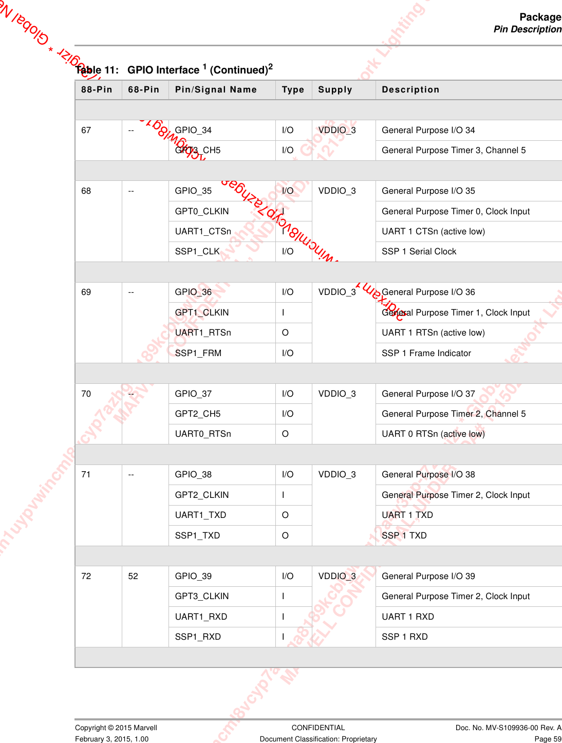 xam1uypvwincml8vcyp7azhga8189kcblgwl8g12a4v3hp-i72ogizr * Global Network Lighting &amp; ConMARVELL CONFIDENTIAL, UNDER NDA# 12150208m1uypvwincml8vcyp7azhga8189kcblgwl8g12a4v3hp-i72ogizr * Global Network Lighting &amp; Control InMARVELL CONFIDENTIAL, UNDER NDA# 121502082fdrxam1uypvwincml8vcyp7azhga8189kcblgwl8g12a4v3hp-i72ogizr * Global NetPackagePin Description                         Copyright © 2015 Marvell CONFIDENTIAL Doc. No. MV-S109936-00 Rev. AFebruary 3, 2015, 1.00 Document Classification: Proprietary Page 5967 -- GPIO_34 I/O VDDIO_3 General Purpose I/O 34GPT3_CH5 I/O General Purpose Timer 3, Channel 568 -- GPIO_35 I/O VDDIO_3 General Purpose I/O 35GPT0_CLKIN I General Purpose Timer 0, Clock InputUART1_CTSn I UART 1 CTSn (active low)SSP1_CLK I/O SSP 1 Serial Clock69 -- GPIO_36 I/O VDDIO_3 General Purpose I/O 36GPT1_CLKIN I General Purpose Timer 1, Clock InputUART1_RTSn O UART 1 RTSn (active low)SSP1_FRM I/O SSP 1 Frame Indicator70 -- GPIO_37 I/O VDDIO_3 General Purpose I/O 37GPT2_CH5 I/O General Purpose Timer 2, Channel 5UART0_RTSn O UART 0 RTSn (active low)71 -- GPIO_38 I/O VDDIO_3 General Purpose I/O 38GPT2_CLKIN I General Purpose Timer 2, Clock InputUART1_TXD O UART 1 TXDSSP1_TXD O SSP 1 TXD72 52 GPIO_39 I/O VDDIO_3 General Purpose I/O 39GPT3_CLKIN I General Purpose Timer 2, Clock InputUART1_RXD I UART 1 RXDSSP1_RXD I SSP 1 RXDTable 11: GPIO Interface 1 (Continued)288-Pin  68-Pin  Pin/Signal Name Type Supply Description