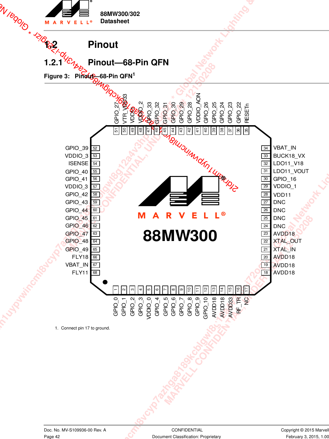 xam1uypvwincml8vcyp7azhga8189kcblgwl8g12a4v3hp-i72ogizr * Global Network Lighting &amp; ConMARVELL CONFIDENTIAL, UNDER NDA# 12150208m1uypvwincml8vcyp7azhga8189kcblgwl8g12a4v3hp-i72ogizr * Global Network Lighting &amp; Control InMARVELL CONFIDENTIAL, UNDER NDA# 121502082fdrxam1uypvwincml8vcyp7azhga8189kcblgwl8g12a4v3hp-i72ogizr * Global Net88MW300/302 Datasheet                         Doc. No. MV-S109936-00 Rev. A  CONFIDENTIAL  Copyright © 2015 MarvellPage 42 Document Classification: Proprietary February 3, 2015, 1.001.2 Pinout1.2.1 Pinout—68-Pin QFN                         Figure 3: Pinout—68-Pin QFN1                         1. Connect pin 17 to ground.686766656463626160595857565554535288MW3001617123456789101112131415GPIO_27GPIO_39VDDIO_3GPIO_40GPIO_41GPIO_46GPIO_47GPIO_48GPIO_49FLY18VBAT_INFLY11VBAT_INBUCK18_VXLDO11_V18LDO11_VOUTGPIO_16VDDIO_1VDD11DNCDNCDNCDNCAVDD18XTAL_OUTXTAL_INAVDD18AVDD18AVDD181819202122232425262728293031323334GPIO_0GPIO_1GPIO_2GPIO_3VDDIO_0GPIO_4GPIO_5GPIO_6GPIO_7GPIO_8GPIO_9GPIO_10AVDD18AVDD18AVDD33RF_TRNC4140393851504948474645444342373635ISENSEVDDIO_2VDD11VDDIO_AONGPIO_26GPIO_25GPIO_24GPIO_23VTR_VDD33GPIO_22RES ETnGPIO_33GPIO_32GPIO_31GPIO_30GPIO_29GPIO_28VDDIO_3GPIO_42GPIO_43GPIO_44GPIO_45