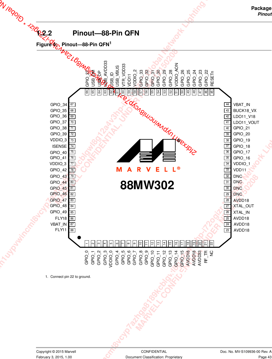 xam1uypvwincml8vcyp7azhga8189kcblgwl8g12a4v3hp-i72ogizr * Global Network Lighting &amp; ConMARVELL CONFIDENTIAL, UNDER NDA# 12150208m1uypvwincml8vcyp7azhga8189kcblgwl8g12a4v3hp-i72ogizr * Global Network Lighting &amp; Control InMARVELL CONFIDENTIAL, UNDER NDA# 121502082fdrxam1uypvwincml8vcyp7azhga8189kcblgwl8g12a4v3hp-i72ogizr * Global NetPackagePinout                         Copyright © 2015 Marvell CONFIDENTIAL Doc. No. MV-S109936-00 Rev. AFebruary 3, 2015, 1.00 Document Classification: Proprietary Page 431.2.2 Pinout—88-Pin QFN                         Figure 4: Pinout—88-Pin QFN1                         1. Connect pin 22 to ground.8887868584838281807978777675747372717069686788MW302515049486665646362616059585756555453524746452324252627282930313233343536373839404142434416171819123456789101112131415202122GPIO_0GPIO_1GPIO_2GPIO_3VDDIO_0GPIO_4GPIO_5GPIO_6GPIO_7GPIO_8GPIO_9GPIO_10GPIO_11GPIO_12GPIO_13GPIO_14GPIO_15AVDD18AVDD18AVDD33RF_TRNCUSB_DMUSB_DPUSB_AVDD33USB_IDUSB_VBUSISENSEVDDIO_2GPIO_33GPIO_32GPIO_31GPIO_30GPIO_29GPIO_28VDD11VDDIO_AONGPIO_26GPIO_25GPIO_24GPIO_23VTR_VDD33GPIO_22RESETnVBAT_INBUCK18_VXLDO11_V18LDO11_VOUTGPIO_21GPIO_20GPIO_19GPIO_18GPIO_17GPIO_16VDDIO_1VDD11DNCDNCDNCDNCAVDD18XTAL_OUTXTAL_INAVDD18AVDD18AVDD18GPIO_34GPIO_35GPIO_36GPIO_37GPIO_27GPIO_38GPIO_39VDDIO_3GPIO_40GPIO_41FLY18VBAT_INFLY11VDDIO_3GPIO_46GPIO_47GPIO_48GPIO_49GPIO_42GPIO_43GPIO_44GPIO_45