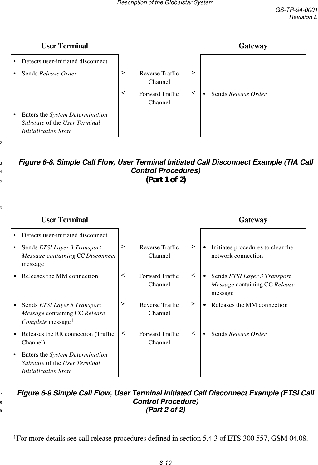 Description of the Globalstar System GS-TR-94-0001Revision E6-101User Terminal Gateway•Detects user-initiated disconnect•Sends Release Order &gt;Reverse TrafficChannel&gt;&lt;Forward TrafficChannel&lt;•Sends Release Order•Enters the System DeterminationSubstate of the User TerminalInitialization State2Figure 6-8. Simple Call Flow, User Terminal Initiated Call Disconnect Example (TIA Call3Control Procedures)4(Part 1 of 2)56User Terminal Gateway•Detects user-initiated disconnect•Sends ETSI Layer 3 TransportMessage containing CC Disconnectmessage&gt;Reverse TrafficChannel&gt;• Initiates procedures to clear thenetwork connection• Releases the MM connection &lt;Forward TrafficChannel&lt;• Sends ETSI Layer 3 TransportMessage containing CC Releasemessage• Sends ETSI Layer 3 TransportMessage containing CC ReleaseComplete message1&gt;Reverse TrafficChannel&gt;• Releases the MM connection• Releases the RR connection (TrafficChannel)&lt;Forward TrafficChannel&lt;•Sends Release Order•Enters the System DeterminationSubstate of the User TerminalInitialization StateFigure 6-9 Simple Call Flow, User Terminal Initiated Call Disconnect Example (ETSI Call7Control Procedure)8(Part 2 of 2)9                                                1For more details see call release procedures defined in section 5.4.3 of ETS 300 557, GSM 04.08.