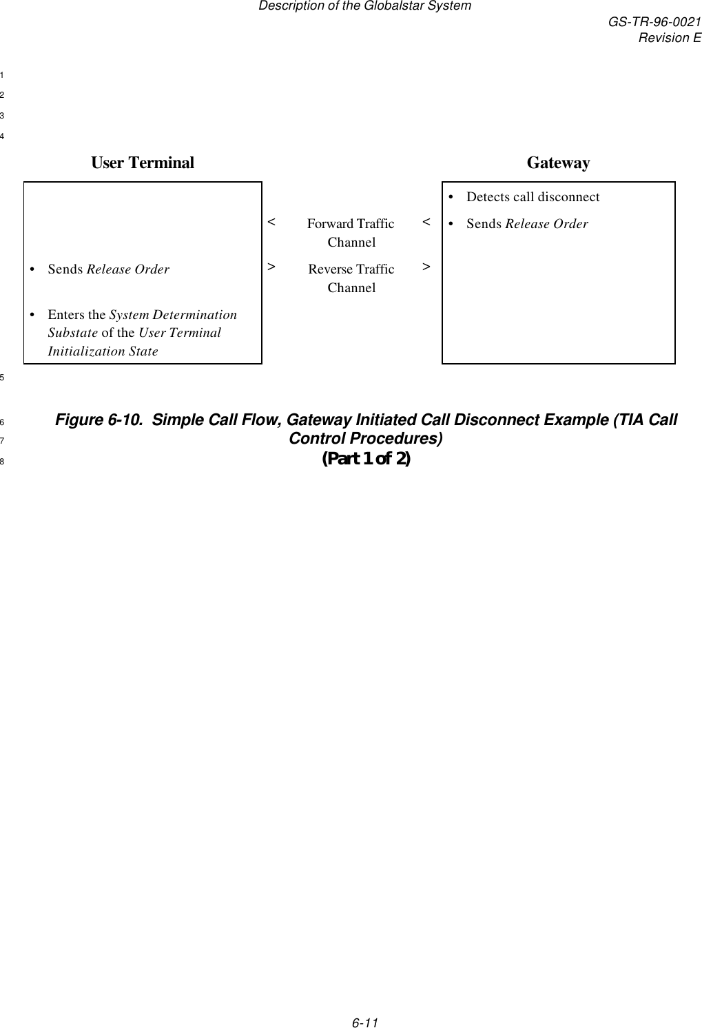 Description of the Globalstar System GS-TR-96-0021Revision E6-111234User Terminal Gateway•Detects call disconnect&lt;Forward TrafficChannel&lt;•Sends Release Order•Sends Release Order &gt;Reverse TrafficChannel&gt;•Enters the System DeterminationSubstate of the User TerminalInitialization State5Figure 6-10.  Simple Call Flow, Gateway Initiated Call Disconnect Example (TIA Call6Control Procedures)7(Part 1 of 2)8