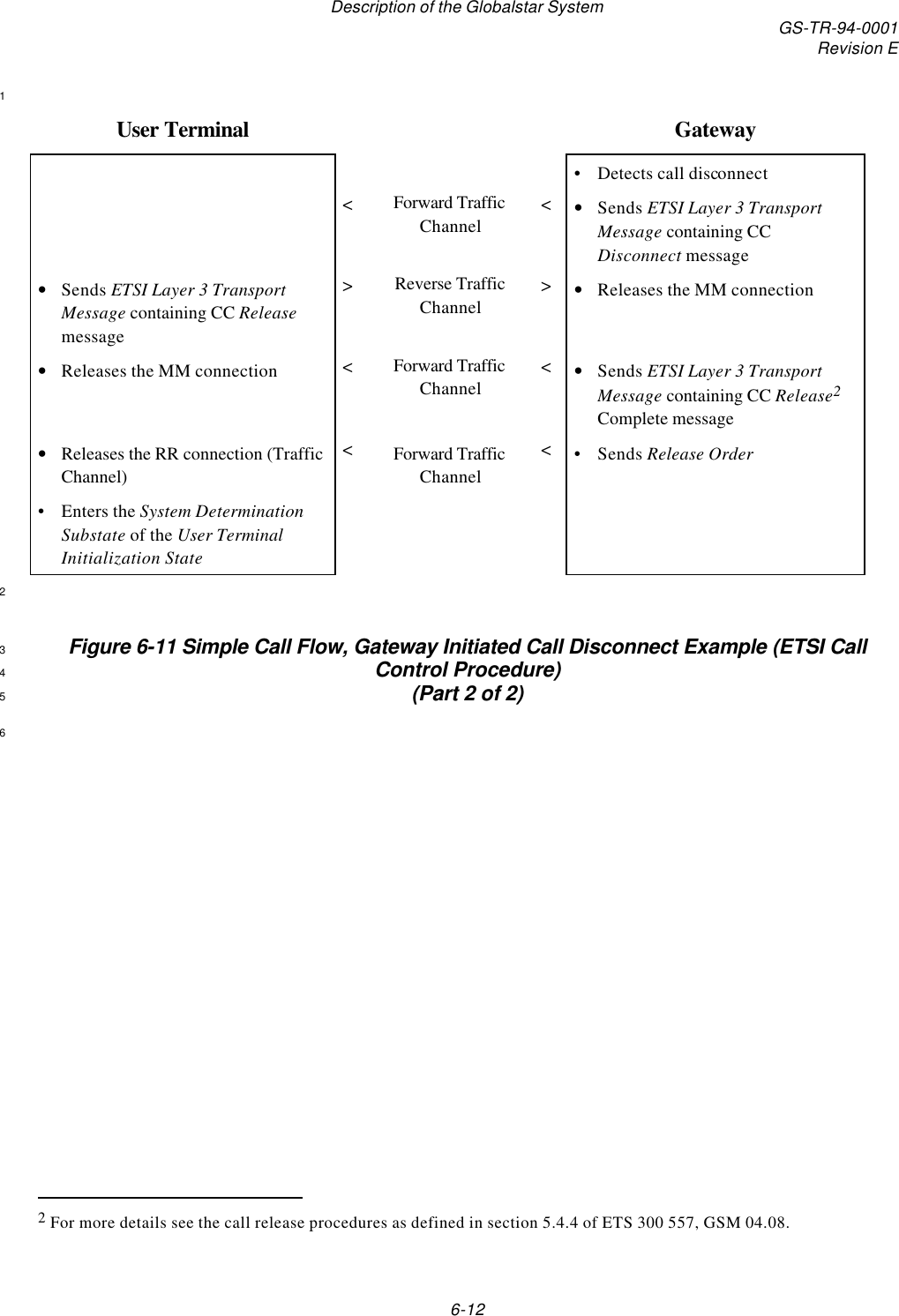 Description of the Globalstar System GS-TR-94-0001Revision E6-121User Terminal Gateway•Detects call disconnect&lt;Forward TrafficChannel&lt;• Sends ETSI Layer 3 TransportMessage containing CCDisconnect message• Sends ETSI Layer 3 TransportMessage containing CC Releasemessage&gt;Reverse TrafficChannel&gt;• Releases the MM connection• Releases the MM connection &lt;Forward TrafficChannel&lt;• Sends ETSI Layer 3 TransportMessage containing CC Release2Complete message• Releases the RR connection (TrafficChannel)&lt;Forward TrafficChannel&lt;•Sends Release Order•Enters the System DeterminationSubstate of the User TerminalInitialization State2Figure 6-11 Simple Call Flow, Gateway Initiated Call Disconnect Example (ETSI Call3Control Procedure)4(Part 2 of 2)56                                                2 For more details see the call release procedures as defined in section 5.4.4 of ETS 300 557, GSM 04.08.