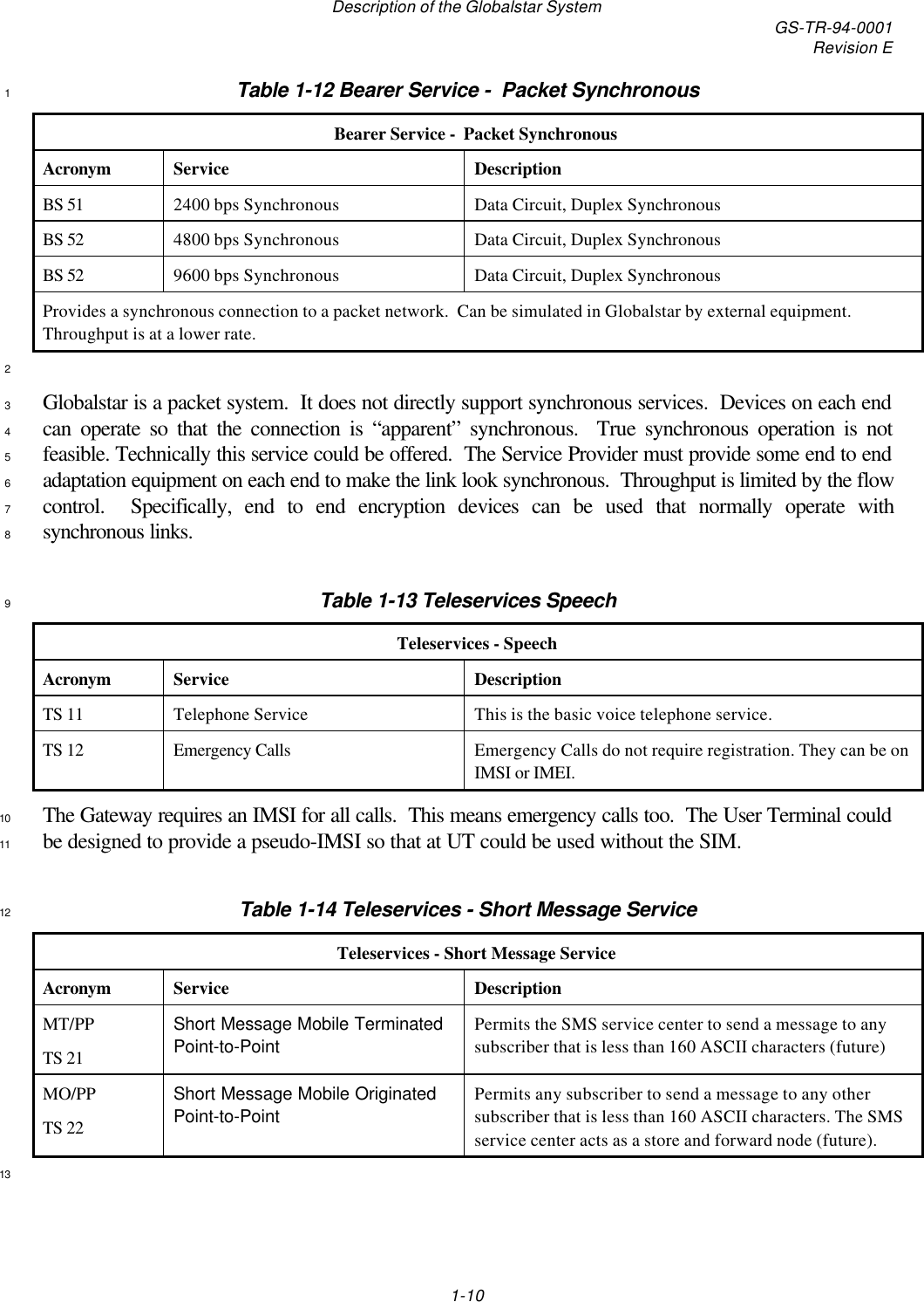 Description of the Globalstar System GS-TR-94-0001Revision E1-10Table 1-12 Bearer Service -  Packet Synchronous1Bearer Service -  Packet SynchronousAcronym Service DescriptionBS 51 2400 bps Synchronous Data Circuit, Duplex SynchronousBS 52 4800 bps Synchronous Data Circuit, Duplex SynchronousBS 52 9600 bps Synchronous Data Circuit, Duplex SynchronousProvides a synchronous connection to a packet network.  Can be simulated in Globalstar by external equipment.Throughput is at a lower rate.2Globalstar is a packet system.  It does not directly support synchronous services.  Devices on each end3can operate so that the connection is “apparent” synchronous.  True synchronous operation is not4feasible. Technically this service could be offered.  The Service Provider must provide some end to end5adaptation equipment on each end to make the link look synchronous.  Throughput is limited by the flow6control.  Specifically, end to end encryption devices can be used that normally operate with7synchronous links.8Table 1-13 Teleservices Speech9Teleservices - SpeechAcronym Service DescriptionTS 11 Telephone Service This is the basic voice telephone service.TS 12 Emergency Calls Emergency Calls do not require registration. They can be onIMSI or IMEI.The Gateway requires an IMSI for all calls.  This means emergency calls too.  The User Terminal could10be designed to provide a pseudo-IMSI so that at UT could be used without the SIM.11Table 1-14 Teleservices - Short Message Service12Teleservices - Short Message ServiceAcronym Service DescriptionMT/PPTS 21Short Message Mobile TerminatedPoint-to-PointPermits the SMS service center to send a message to anysubscriber that is less than 160 ASCII characters (future)MO/PPTS 22Short Message Mobile OriginatedPoint-to-PointPermits any subscriber to send a message to any othersubscriber that is less than 160 ASCII characters. The SMSservice center acts as a store and forward node (future).13