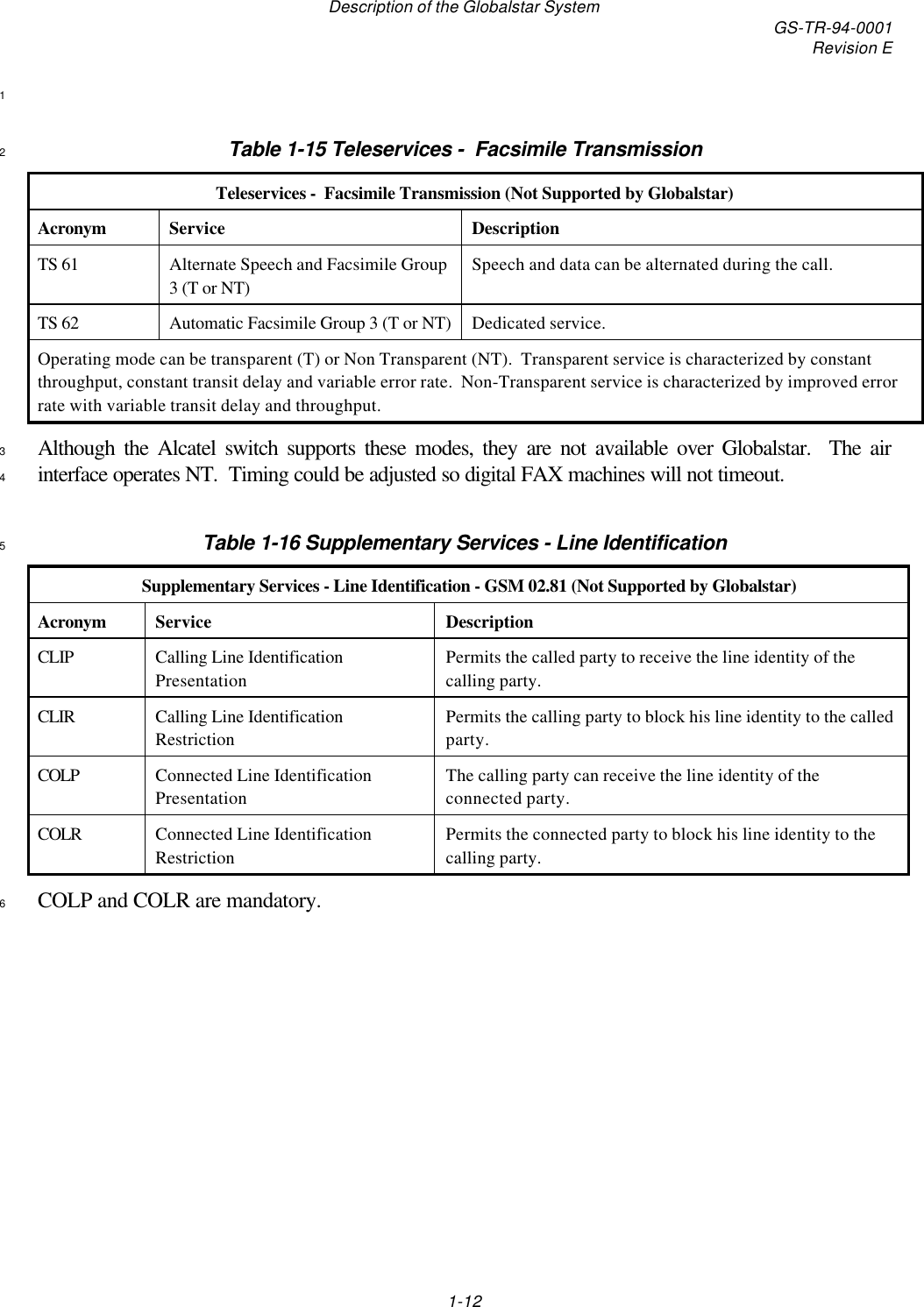 Description of the Globalstar System GS-TR-94-0001Revision E1-121Table 1-15 Teleservices -  Facsimile Transmission2Teleservices -  Facsimile Transmission (Not Supported by Globalstar)Acronym Service DescriptionTS 61 Alternate Speech and Facsimile Group3 (T or NT)Speech and data can be alternated during the call.TS 62 Automatic Facsimile Group 3 (T or NT) Dedicated service.Operating mode can be transparent (T) or Non Transparent (NT).  Transparent service is characterized by constantthroughput, constant transit delay and variable error rate.  Non-Transparent service is characterized by improved errorrate with variable transit delay and throughput.Although the Alcatel switch supports these modes, they are not available over Globalstar.  The air3interface operates NT.  Timing could be adjusted so digital FAX machines will not timeout.4Table 1-16 Supplementary Services - Line Identification5Supplementary Services - Line Identification - GSM 02.81 (Not Supported by Globalstar)Acronym Service DescriptionCLIP Calling Line IdentificationPresentationPermits the called party to receive the line identity of thecalling party.CLIR Calling Line IdentificationRestrictionPermits the calling party to block his line identity to the calledparty.COLP Connected Line IdentificationPresentationThe calling party can receive the line identity of theconnected party.COLR Connected Line IdentificationRestrictionPermits the connected party to block his line identity to thecalling party.COLP and COLR are mandatory.6