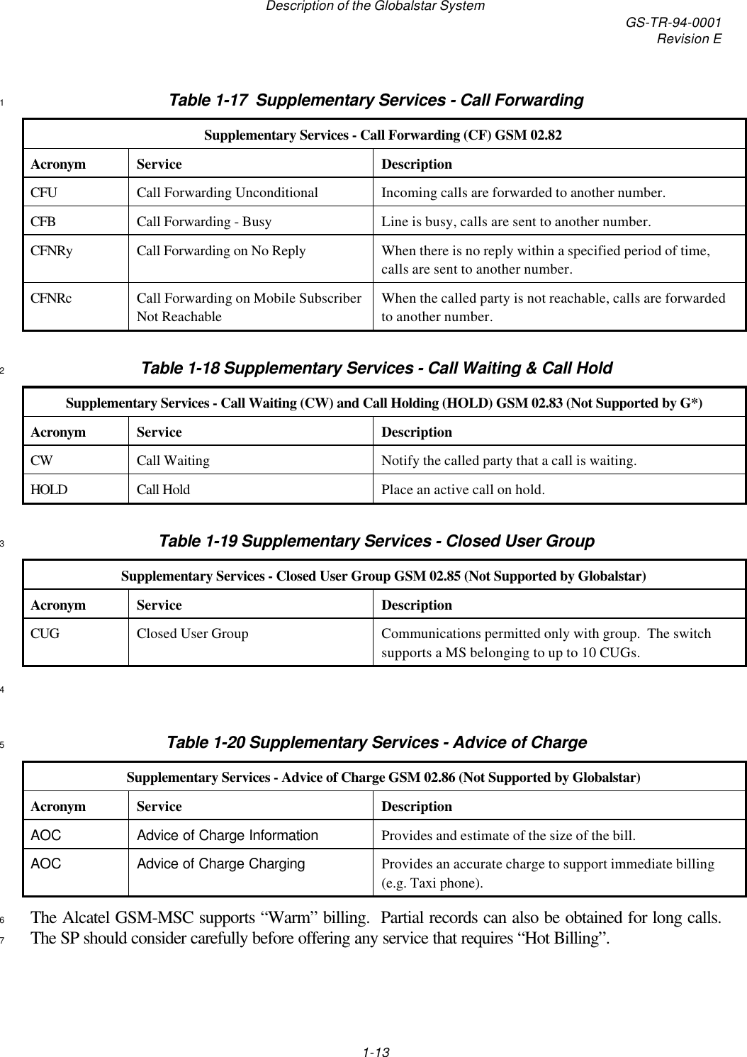 Description of the Globalstar System GS-TR-94-0001Revision E1-13Table 1-17  Supplementary Services - Call Forwarding1Supplementary Services - Call Forwarding (CF) GSM 02.82Acronym Service DescriptionCFU Call Forwarding Unconditional Incoming calls are forwarded to another number.CFB Call Forwarding - Busy Line is busy, calls are sent to another number.CFNRy Call Forwarding on No Reply When there is no reply within a specified period of time,calls are sent to another number.CFNRc Call Forwarding on Mobile SubscriberNot ReachableWhen the called party is not reachable, calls are forwardedto another number.Table 1-18 Supplementary Services - Call Waiting &amp; Call Hold2Supplementary Services - Call Waiting (CW) and Call Holding (HOLD) GSM 02.83 (Not Supported by G*)Acronym Service DescriptionCW Call Waiting Notify the called party that a call is waiting.HOLD Call Hold Place an active call on hold.Table 1-19 Supplementary Services - Closed User Group3Supplementary Services - Closed User Group GSM 02.85 (Not Supported by Globalstar)Acronym Service DescriptionCUG Closed User Group Communications permitted only with group.  The switchsupports a MS belonging to up to 10 CUGs.4Table 1-20 Supplementary Services - Advice of Charge5Supplementary Services - Advice of Charge GSM 02.86 (Not Supported by Globalstar)Acronym Service DescriptionAOC Advice of Charge Information Provides and estimate of the size of the bill.AOC Advice of Charge Charging Provides an accurate charge to support immediate billing(e.g. Taxi phone).The Alcatel GSM-MSC supports “Warm” billing.  Partial records can also be obtained for long calls.6The SP should consider carefully before offering any service that requires “Hot Billing”.7