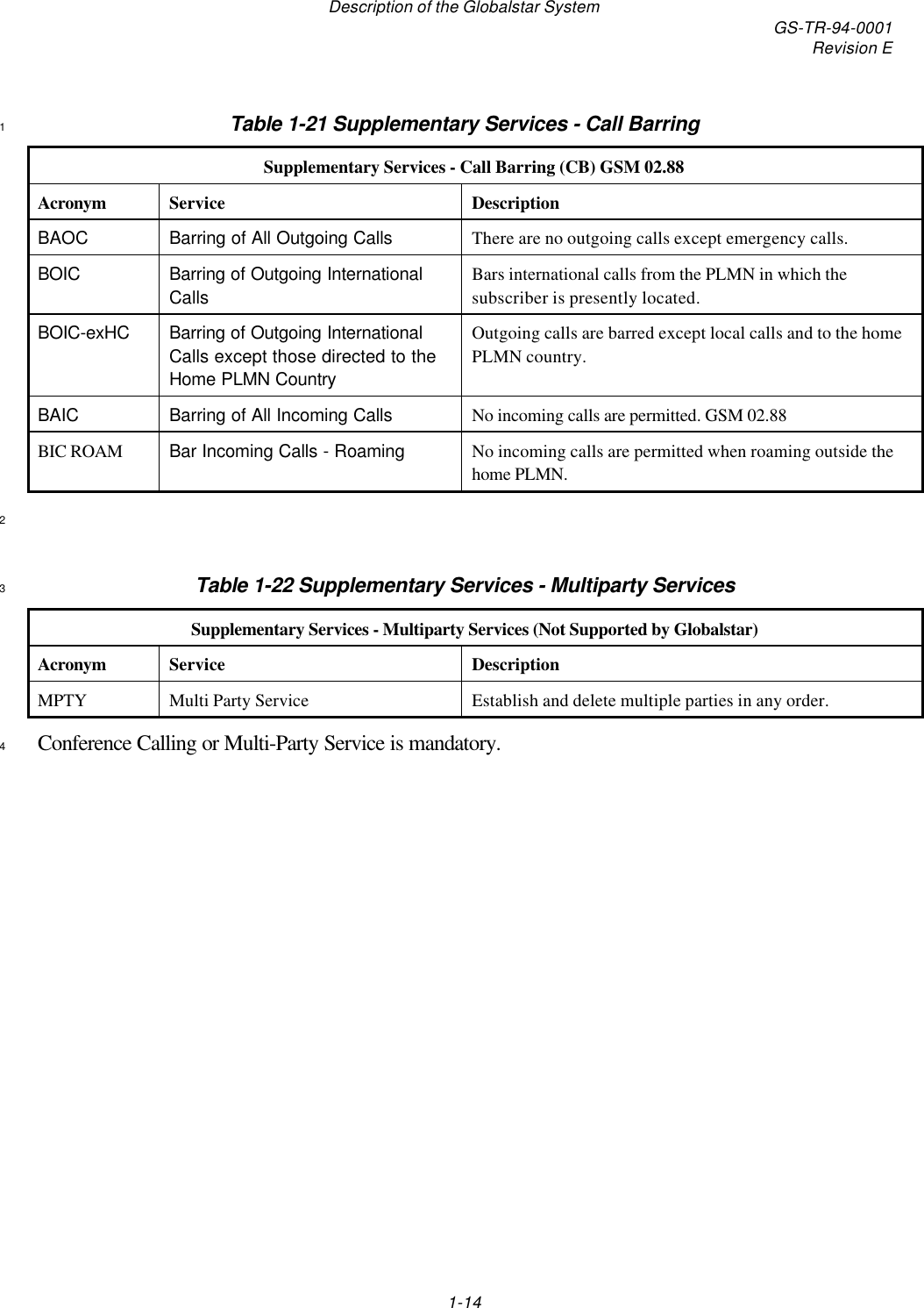 Description of the Globalstar System GS-TR-94-0001Revision E1-14Table 1-21 Supplementary Services - Call Barring1Supplementary Services - Call Barring (CB) GSM 02.88Acronym Service DescriptionBAOC Barring of All Outgoing Calls There are no outgoing calls except emergency calls.BOIC Barring of Outgoing InternationalCallsBars international calls from the PLMN in which thesubscriber is presently located.BOIC-exHC Barring of Outgoing InternationalCalls except those directed to theHome PLMN CountryOutgoing calls are barred except local calls and to the homePLMN country.BAIC Barring of All Incoming Calls No incoming calls are permitted. GSM 02.88BIC ROAM Bar Incoming Calls - Roaming No incoming calls are permitted when roaming outside thehome PLMN.2Table 1-22 Supplementary Services - Multiparty Services3Supplementary Services - Multiparty Services (Not Supported by Globalstar)Acronym Service DescriptionMPTY Multi Party Service Establish and delete multiple parties in any order.Conference Calling or Multi-Party Service is mandatory.4