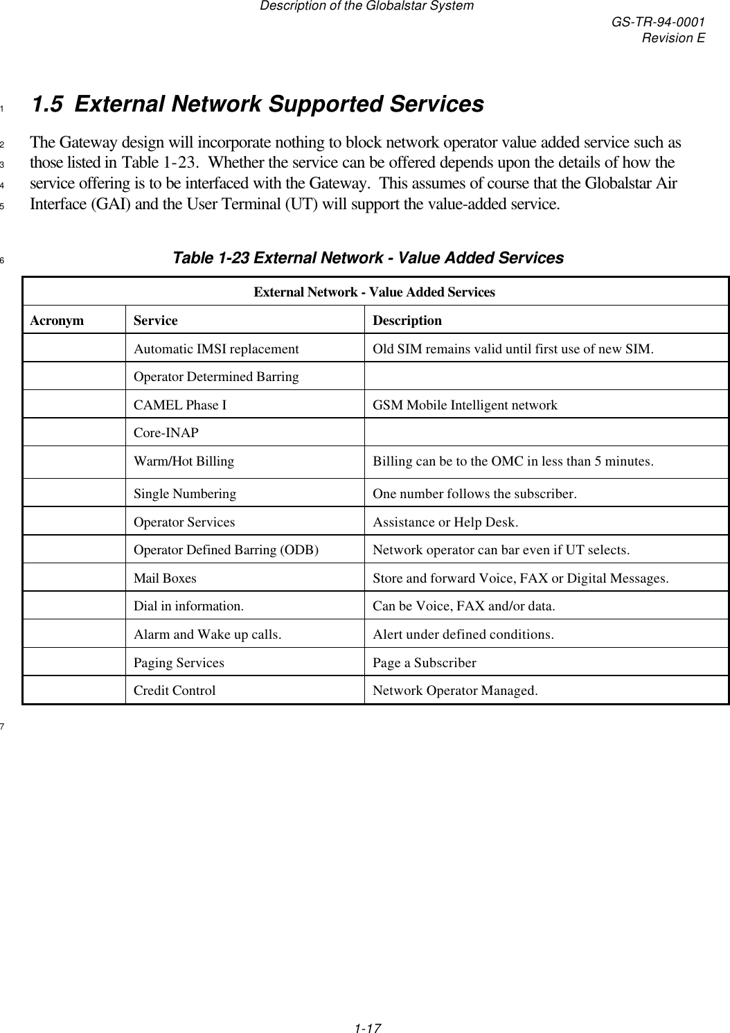 Description of the Globalstar System GS-TR-94-0001Revision E1-171.5 External Network Supported Services1The Gateway design will incorporate nothing to block network operator value added service such as2those listed in Table 1-23.  Whether the service can be offered depends upon the details of how the3service offering is to be interfaced with the Gateway.  This assumes of course that the Globalstar Air4Interface (GAI) and the User Terminal (UT) will support the value-added service.5Table 1-23 External Network - Value Added Services6External Network - Value Added ServicesAcronym Service DescriptionAutomatic IMSI replacement Old SIM remains valid until first use of new SIM.Operator Determined BarringCAMEL Phase I GSM Mobile Intelligent networkCore-INAPWarm/Hot Billing Billing can be to the OMC in less than 5 minutes.Single Numbering One number follows the subscriber.Operator Services Assistance or Help Desk.Operator Defined Barring (ODB) Network operator can bar even if UT selects.Mail Boxes Store and forward Voice, FAX or Digital Messages.Dial in information. Can be Voice, FAX and/or data.Alarm and Wake up calls. Alert under defined conditions.Paging Services Page a SubscriberCredit Control Network Operator Managed.7