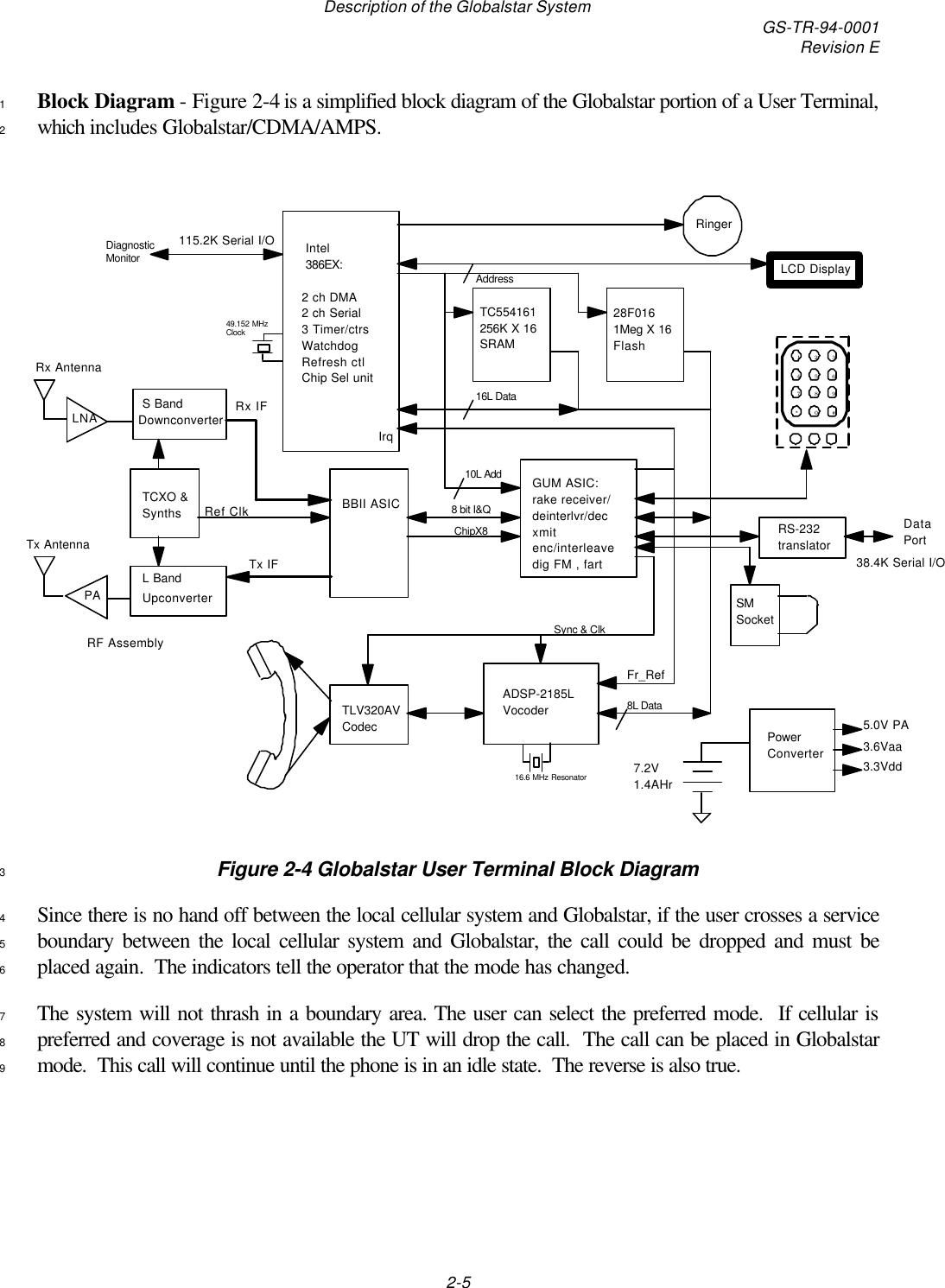 Description of the Globalstar System GS-TR-94-0001Revision E2-5Block Diagram - Figure 2-4 is a simplified block diagram of the Globalstar portion of a User Terminal,1which includes Globalstar/CDMA/AMPS.2Figure 2-4 Globalstar User Terminal Block Diagram3Since there is no hand off between the local cellular system and Globalstar, if the user crosses a service4boundary between the local cellular system and Globalstar, the call could be dropped and must be5placed again.  The indicators tell the operator that the mode has changed.6The system will not thrash in a boundary area. The user can select the preferred mode.  If cellular is7preferred and coverage is not available the UT will drop the call.  The call can be placed in Globalstar8mode.  This call will continue until the phone is in an idle state.  The reverse is also true.9TLV320AVCodec Intel 386EX:2 ch DMA2 ch Serial3 Timer/ctrsWatchdogRefresh ctlChip Sel unitGUM ASIC:rake receiver/deinterlvr/decxmitenc/interleavedig FM , fart123456789*0#LCD DisplayBBII ASICTC554161256K X 16SRAM28F0161Meg X 16FlashTCXO &amp;SynthsRingerAddress16L DataDiagnosticMonitor115.2K Serial I/OChipX810L Add8 bit I&amp;QRef ClkTx IFSync &amp; ClkPowerConverter5.0V PA3.6Vaa3.3VddADSP-2185LVocoder7.2V1.4AHrS BandDownconverterL BandUpconverterRx IFTx AntennaRx AntennaIrqFr_Ref8L Data16.6 MHz Resonator38.4K Serial I/ODataPortRF AssemblySMSocketRS-232translator49.152 MHzClockLNAPA