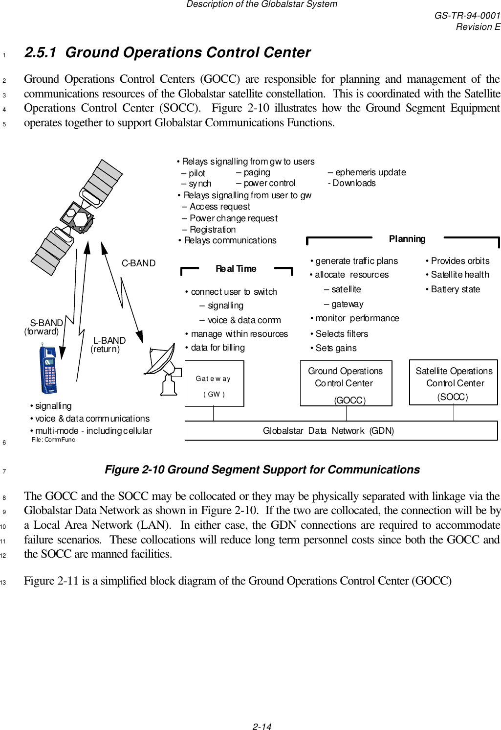 Description of the Globalstar System GS-TR-94-0001Revision E2-142.5.1 Ground Operations Control Center1Ground Operations Control Centers (GOCC) are responsible for planning and management of the2communications resources of the Globalstar satellite constellation.  This is coordinated with the Satellite3Operations Control Center (SOCC).  Figure 2-10 illustrates how the Ground Segment Equipment4operates together to support Globalstar Communications Functions.5• Relays communications• Relays signalling from gw to users• Relays signalling from user to gw  – Access request  – Power change request  – RegistrationC-BAND  – pilot– paging – ephemeris update   – synch– power control• signalling• voice &amp; data communications• multi-mode - including cellularL-BAND(return)S-BAND(forward)Globalstar  Data  Network  (GDN)Ground OperationsControl Center(GOCC)(SOCC)• connect user to switch• data for billing  – signalling  – voice &amp; data comm• manage within resourcesGateway(GW)• Provides orbits • Satellite health • Battery state • Selects filters • Sets gains Real Time• allocate  resources   – satellite  – gateway• monitor  performance • generate traffic plans PlanningFile: CommFuncSatellite OperationsControl Center- Downloads6Figure 2-10 Ground Segment Support for Communications7The GOCC and the SOCC may be collocated or they may be physically separated with linkage via the8Globalstar Data Network as shown in Figure 2-10.  If the two are collocated, the connection will be by9a Local Area Network (LAN).  In either case, the GDN connections are required to accommodate10failure scenarios.  These collocations will reduce long term personnel costs since both the GOCC and11the SOCC are manned facilities.12Figure 2-11 is a simplified block diagram of the Ground Operations Control Center (GOCC)13