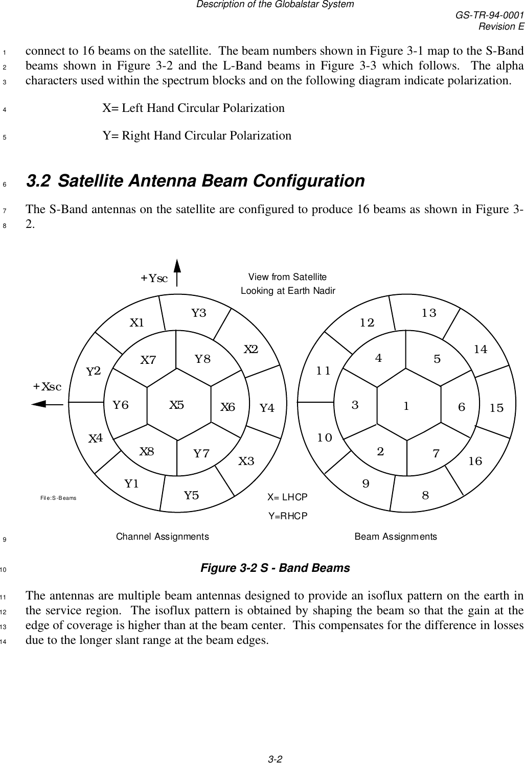 Description of the Globalstar System GS-TR-94-0001Revision E3-2connect to 16 beams on the satellite.  The beam numbers shown in Figure 3-1 map to the S-Band1beams shown in Figure 3-2 and the L-Band beams in Figure 3-3 which follows.  The alpha2characters used within the spectrum blocks and on the following diagram indicate polarization.3X= Left Hand Circular Polarization4Y= Right Hand Circular Polarization53.2 Satellite Antenna Beam Configuration6The S-Band antennas on the satellite are configured to produce 16 beams as shown in Figure 3-72.889101112131415161234567+Xsc+YscY5Y1X4Y2X1Y3X2Y4X3X5X8Y6X7 Y8X6Y7File: S-BeamsChannel Assignments Beam AssignmentsView from SatelliteX= LHCPY=RHCPLooking at Earth Nadir9Figure 3-2 S - Band Beams10The antennas are multiple beam antennas designed to provide an isoflux pattern on the earth in11the service region.  The isoflux pattern is obtained by shaping the beam so that the gain at the12edge of coverage is higher than at the beam center.  This compensates for the difference in losses13due to the longer slant range at the beam edges.14