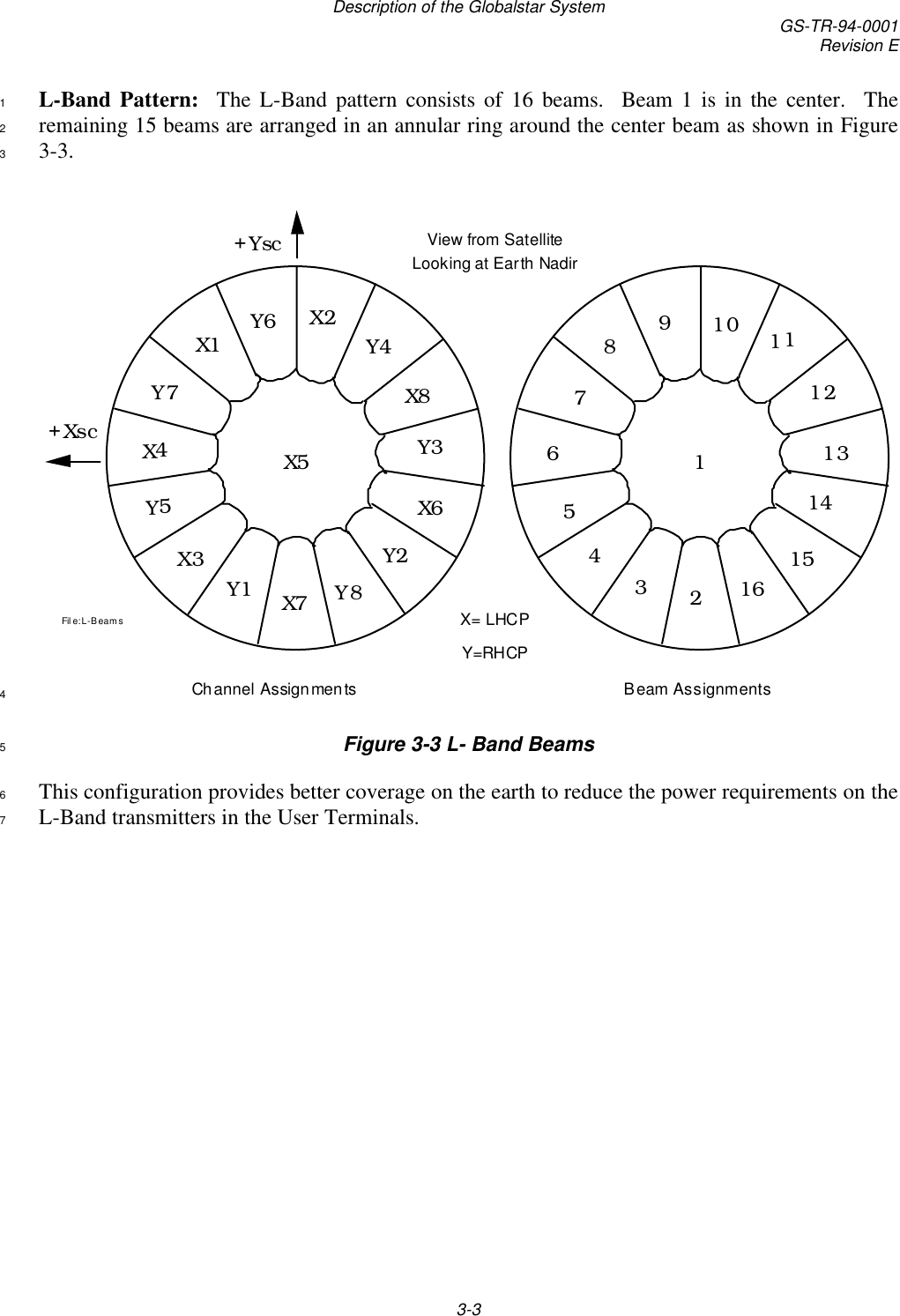 Description of the Globalstar System GS-TR-94-0001Revision E3-3L-Band Pattern:  The L-Band pattern consists of 16 beams.  Beam 1 is in the center.  The1remaining 15 beams are arranged in an annular ring around the center beam as shown in Figure23-3.389101112131415161234567+Xsc+YscY5Y1X4Y2X1Y3X2Y4X3X5X8Y6X7 Y8X6Y7File: L-BeamsChannel Assignments Beam AssignmentsView from SatelliteX= LHCPY=RHCPLooking at Earth Nadir4Figure 3-3 L- Band Beams5This configuration provides better coverage on the earth to reduce the power requirements on the6L-Band transmitters in the User Terminals.7