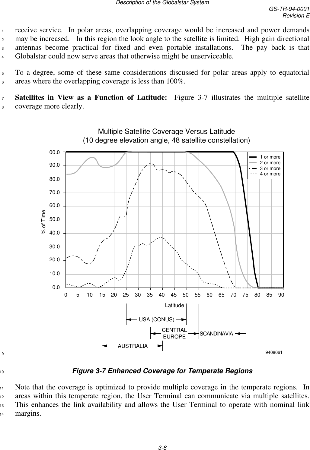 Description of the Globalstar System GS-TR-94-0001Revision E3-8receive service.  In polar areas, overlapping coverage would be increased and power demands1may be increased.   In this region the look angle to the satellite is limited.  High gain directional2antennas become practical for fixed and even portable installations.  The pay back is that3Globalstar could now serve areas that otherwise might be unserviceable.4To a degree, some of these same considerations discussed for polar areas apply to equatorial5areas where the overlapping coverage is less than 100%.6Satellites in View as a Function of Latitude:  Figure 3-7 illustrates the multiple satellite7coverage more clearly.8100.090.080.070.060.050.040.030.020.010.00.00 5 10 15 20 25 30 35 40 45 50 55 60 65 70 75 80 85 90Multiple Satellite Coverage Versus Latitude(10 degree elevation angle, 48 satellite constellation)USA (CONUS)CENTRALEUROPE SCANDINAVIAAUSTRALIALatitude% of Time1 or more2 or more3 or more4 or more94080619Figure 3-7 Enhanced Coverage for Temperate Regions10Note that the coverage is optimized to provide multiple coverage in the temperate regions.  In11areas within this temperate region, the User Terminal can communicate via multiple satellites.12This enhances the link availability and allows the User Terminal to operate with nominal link13margins.14