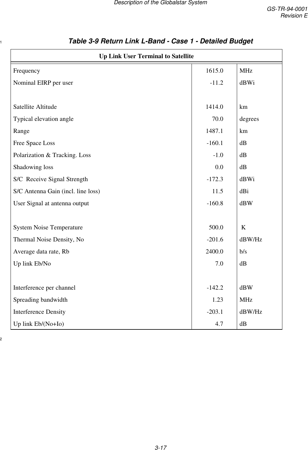 Description of the Globalstar System GS-TR-94-0001Revision E3-17Table 3-9 Return Link L-Band - Case 1 - Detailed Budget1Up Link User Terminal to SatelliteFrequency 1615.0 MHzNominal EIRP per user -11.2 dBWiSatellite Altitude 1414.0 kmTypical elevation angle 70.0 degreesRange 1487.1 kmFree Space Loss -160.1 dBPolarization &amp; Tracking. Loss -1.0 dBShadowing loss 0.0 dBS/C  Receive Signal Strength -172.3 dBWiS/C Antenna Gain (incl. line loss) 11.5 dBiUser Signal at antenna output -160.8 dBWSystem Noise Temperature 500.0  KThermal Noise Density, No -201.6 dBW/HzAverage data rate, Rb 2400.0 b/sUp link Eb/No 7.0 dBInterference per channel -142.2 dBWSpreading bandwidth 1.23 MHzInterference Density -203.1 dBW/HzUp link Eb/(No+Io) 4.7 dB2