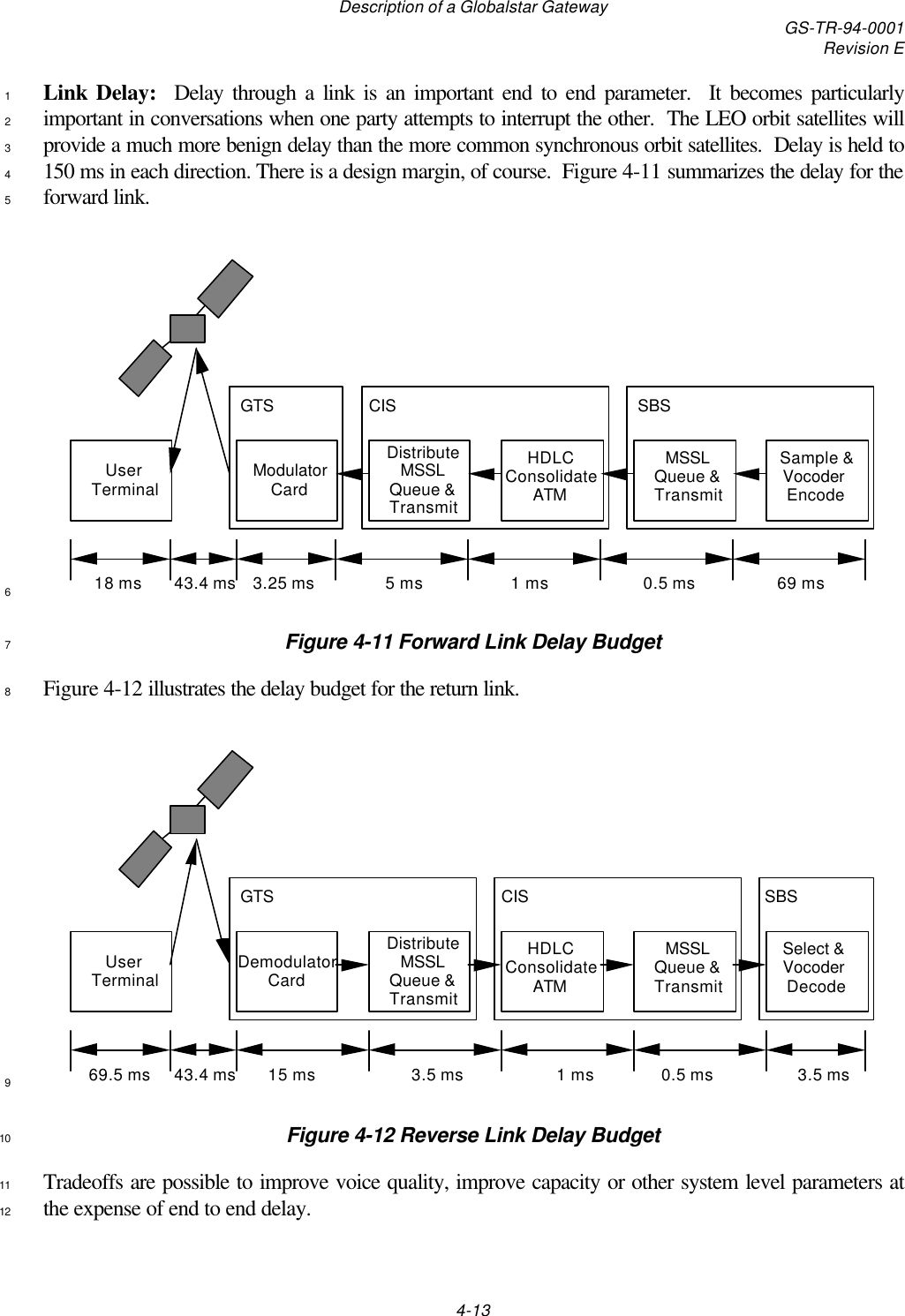 Description of a Globalstar Gateway GS-TR-94-0001Revision E4-13Link Delay:  Delay through a link is an important end to end parameter.  It becomes particularly1important in conversations when one party attempts to interrupt the other.  The LEO orbit satellites will2provide a much more benign delay than the more common synchronous orbit satellites.  Delay is held to3150 ms in each direction. There is a design margin, of course.  Figure 4-11 summarizes the delay for the4forward link.5SBSSample &amp; Vocoder EncodeMSSL Queue &amp; TransmitDistribute MSSL Queue &amp; TransmitHDLC Consolidate ATMModulator CardUser TerminalCISGTS69 ms0.5 ms1 ms5 ms3.25 ms43.4 ms18 ms6Figure 4-11 Forward Link Delay Budget7Figure 4-12 illustrates the delay budget for the return link.8SBSSelect &amp; Vocoder DecodeMSSL Queue &amp; TransmitDistribute MSSL Queue &amp; TransmitHDLC Consolidate ATMDemodulator CardUser TerminalCISGTS 3.5 ms0.5 ms1 ms3.5 ms15 ms43.4 ms69.5 ms9Figure 4-12 Reverse Link Delay Budget10Tradeoffs are possible to improve voice quality, improve capacity or other system level parameters at11the expense of end to end delay.12