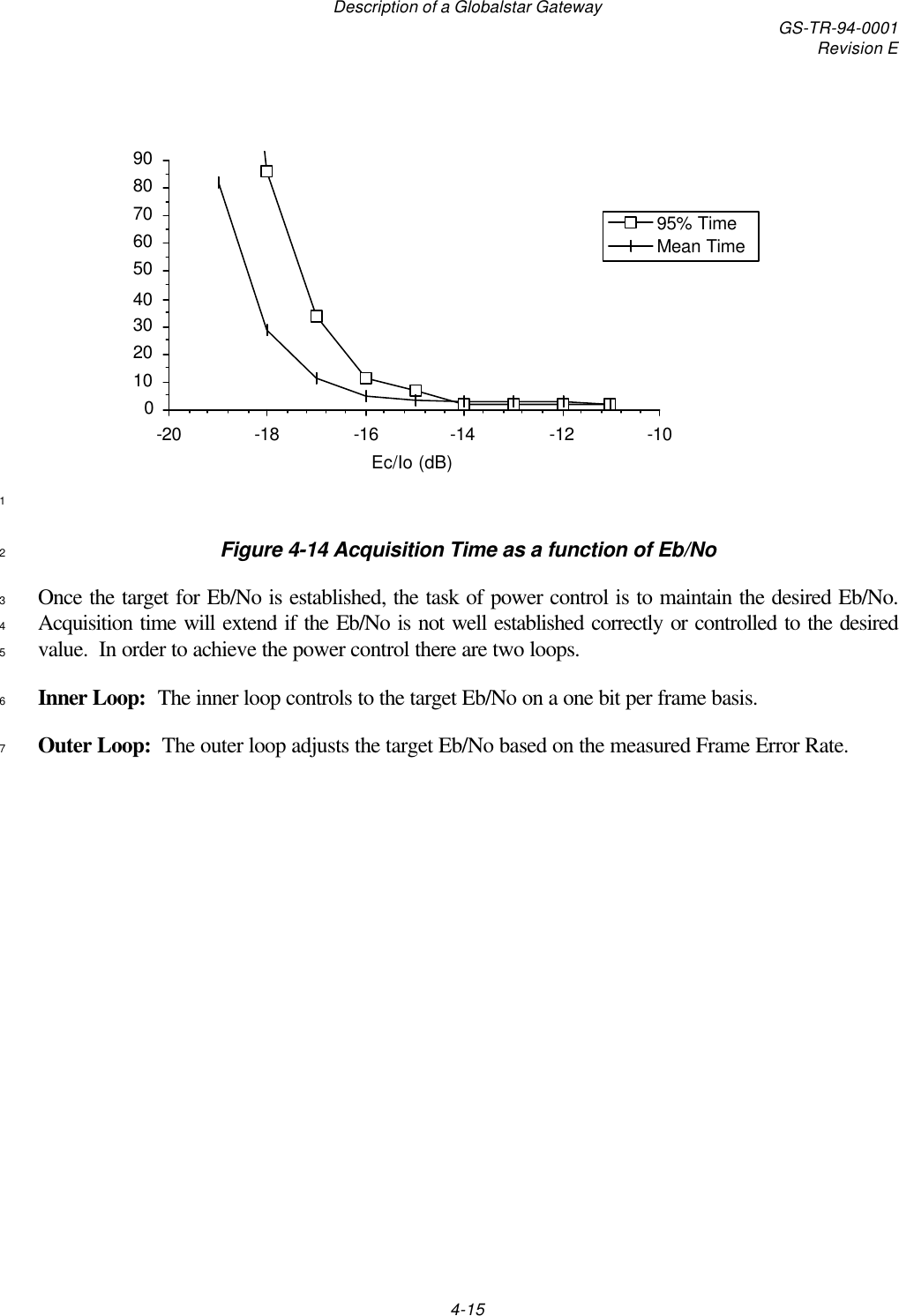 Description of a Globalstar Gateway GS-TR-94-0001Revision E4-150102030405060708090-20 -18 -16 -14 -12 -10Ec/Io (dB)95% TimeMean Time1Figure 4-14 Acquisition Time as a function of Eb/No2Once the target for Eb/No is established, the task of power control is to maintain the desired Eb/No.3Acquisition time will extend if the Eb/No is not well established correctly or controlled to the desired4value.  In order to achieve the power control there are two loops.5Inner Loop:  The inner loop controls to the target Eb/No on a one bit per frame basis.6Outer Loop:  The outer loop adjusts the target Eb/No based on the measured Frame Error Rate.7