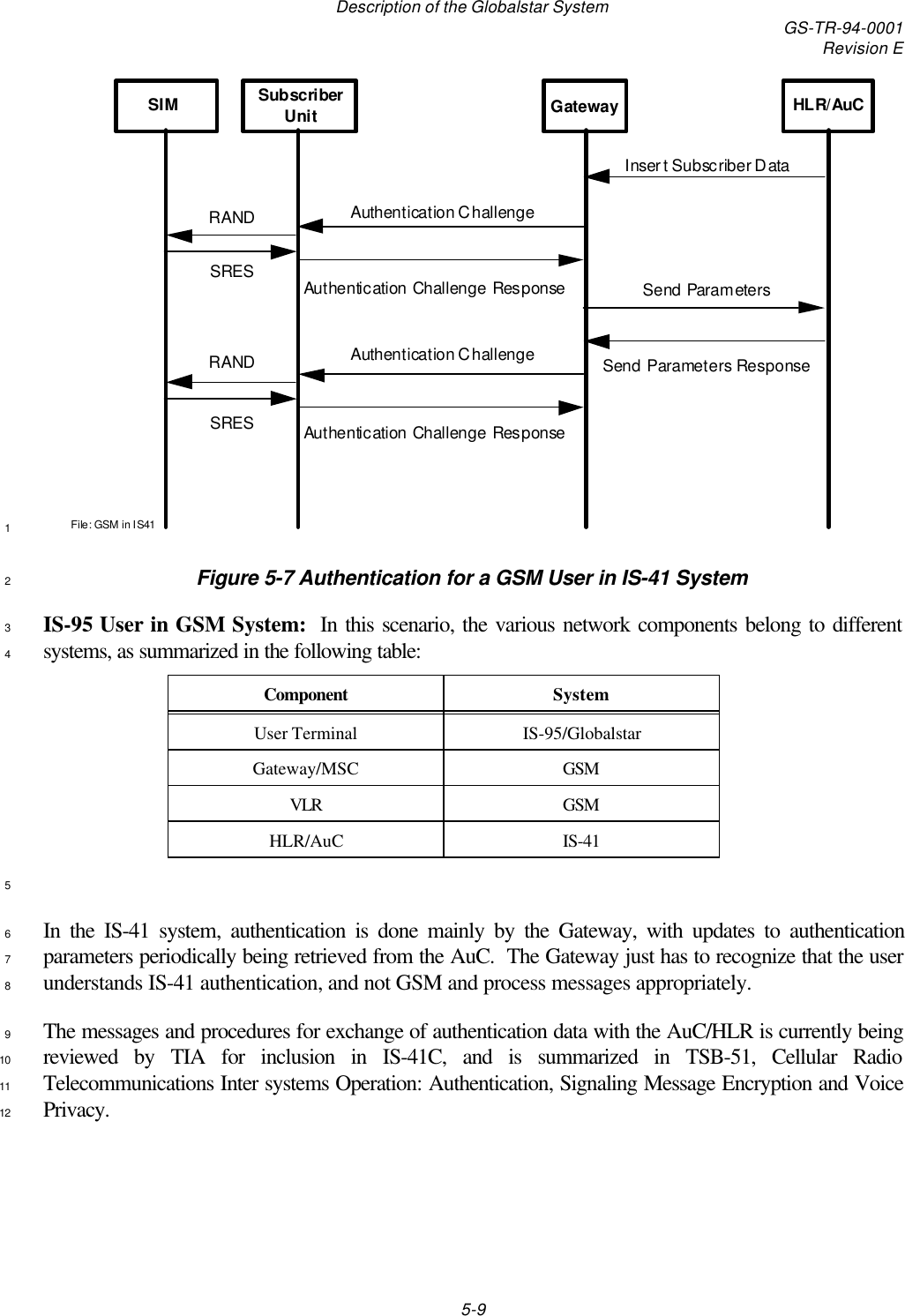 Description of the Globalstar System GS-TR-94-0001Revision E5-9Subscriber UnitHLR/AuCGatewayInsert Subscriber DataSend ParametersSend Parameters ResponseAuthentication ChallengeAuthentication Challenge ResponseAuthentication ChallengeAuthentication Challenge ResponseSIMRANDSRESRANDSRESFile: GSM in IS411Figure 5-7 Authentication for a GSM User in IS-41 System2IS-95 User in GSM System:  In this scenario, the various network components belong to different3systems, as summarized in the following table:4Component SystemUser Terminal IS-95/GlobalstarGateway/MSC GSMVLR GSMHLR/AuC IS-415In the IS-41 system, authentication is done mainly by the Gateway, with updates to authentication6parameters periodically being retrieved from the AuC.  The Gateway just has to recognize that the user7understands IS-41 authentication, and not GSM and process messages appropriately.8The messages and procedures for exchange of authentication data with the AuC/HLR is currently being9reviewed by TIA for inclusion in IS-41C, and is summarized in TSB-51, Cellular Radio10Telecommunications Inter systems Operation: Authentication, Signaling Message Encryption and Voice11Privacy.12