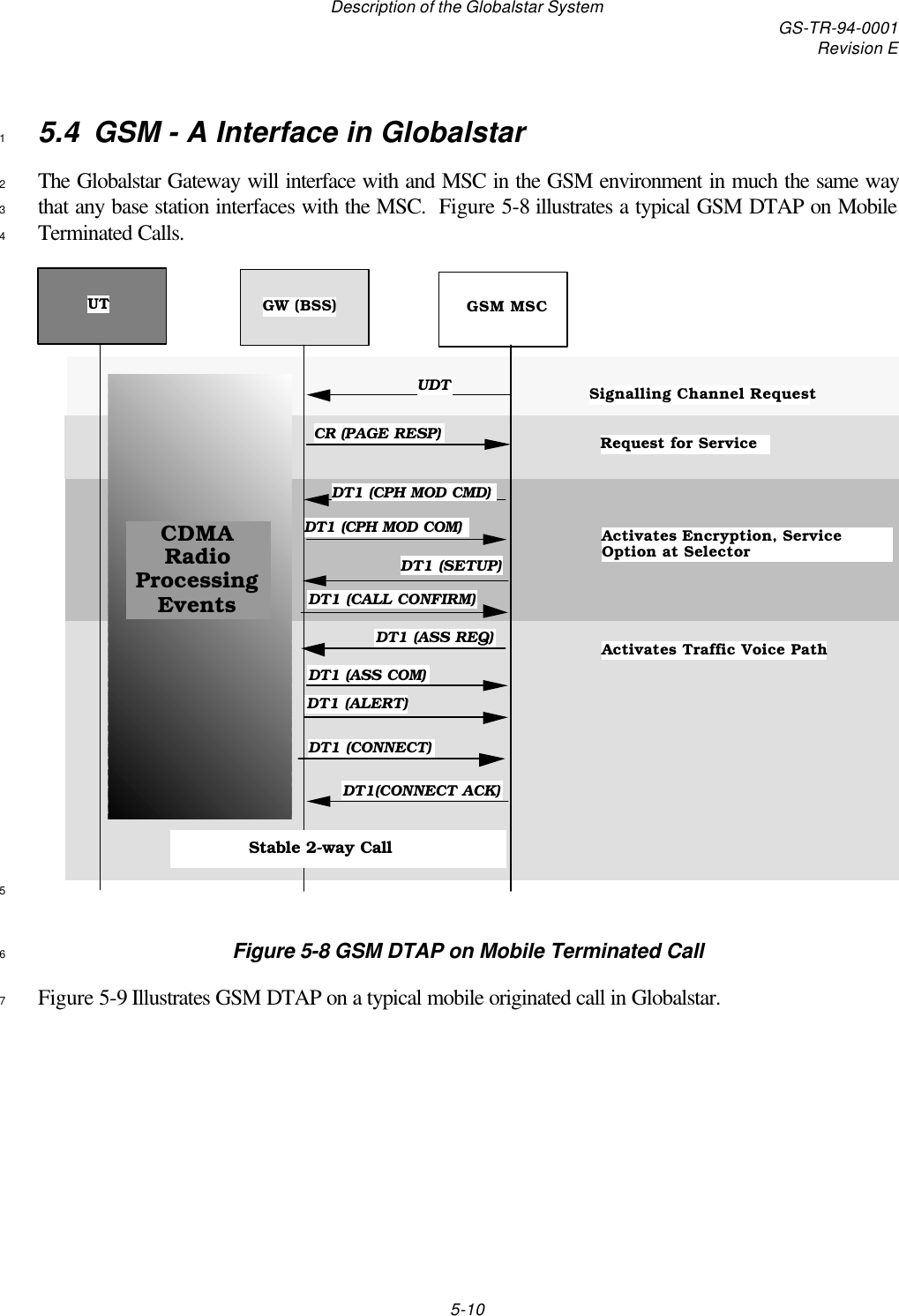 Description of the Globalstar System GS-TR-94-0001Revision E5-105.4 GSM - A Interface in Globalstar1The Globalstar Gateway will interface with and MSC in the GSM environment in much the same way2that any base station interfaces with the MSC.  Figure 5-8 illustrates a typical GSM DTAP on Mobile3Terminated Calls.4UT GW (BSS) GSM MSCSignalling Channel RequestCR (PAGE RESP)DT1 (CPH MOD CMD)DT1 (SETUP)DT1 (CALL CONFIRM)DT1 (ASS REQ)DT1 (ASS COM)Request for ServiceActivates Encryption, Service Option at SelectorActivates Traffic Voice PathDT1 (CPH MOD COM)DT1 (ALERT)DT1 (CONNECT)DT1(CONNECT ACK)CDMA Radio Processing EventsUDTStable 2-way Call5Figure 5-8 GSM DTAP on Mobile Terminated Call6Figure 5-9 Illustrates GSM DTAP on a typical mobile originated call in Globalstar.7