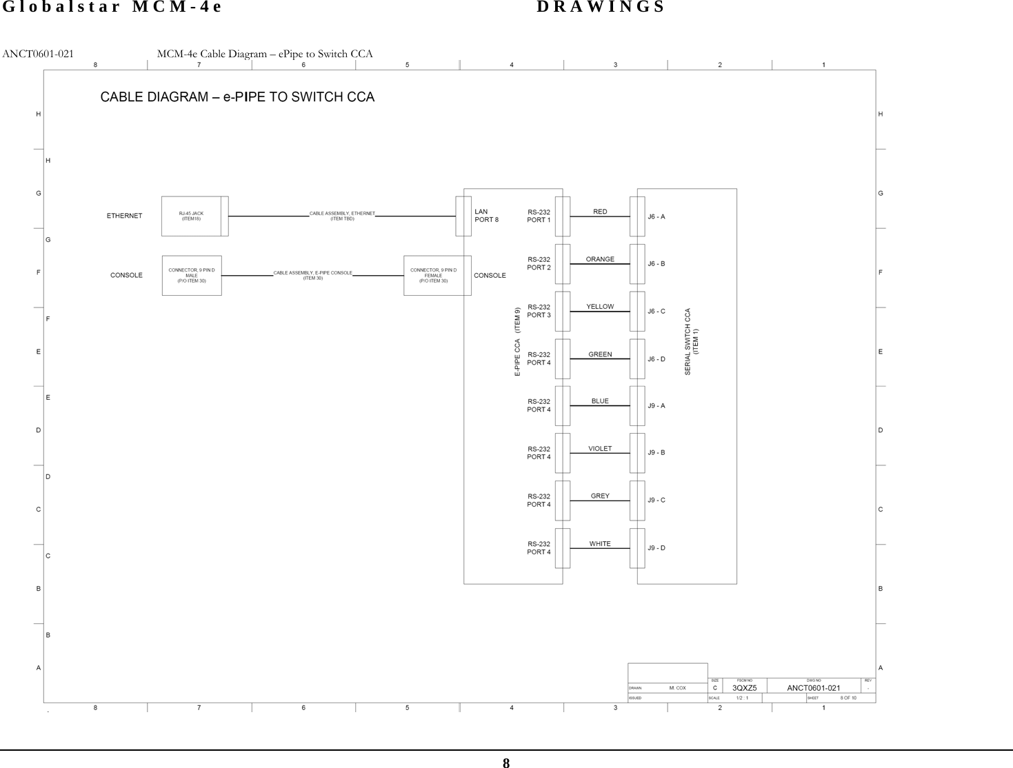 Globalstar MCM-4e  DRAWINGS  8 ANCT0601-021  MCM-4e Cable Diagram – ePipe to Switch CCA  