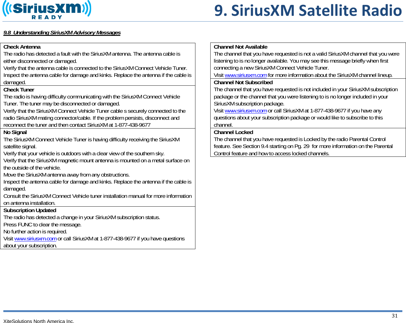  9.SiriusXMSatelliteRadioXiteSolutions North America Inc.  31 9.8  Understanding SiriusXM Advisory Messages  Check Antenna The radio has detected a fault with the SiriusXM antenna. The antenna cable is either disconnected or damaged.  Verify that the antenna cable is connected to the SiriusXM Connect Vehicle Tuner. Inspect the antenna cable for damage and kinks. Replace the antenna if the cable is damaged. Check Tuner The radio is having difficulty communicating with the SiriusXM Connect Vehicle Tuner. The tuner may be disconnected or damaged.  Verify that the SiriusXM Connect Vehicle Tuner cable s securely connected to the radio SiriusXM mating connector/cable. If the problem persists, disconnect and reconnect the tuner and then contact SiriusXM at 1-877-438-9677 No Signal The SiriusXM Connect Vehicle Tuner is having difficulty receiving the SiriusXM satellite signal. Verify that your vehicle is outdoors with a clear view of the southern sky. Verify that the SiriusXM magnetic mount antenna is mounted on a metal surface on the outside of the vehicle. Move the SiriusXM antenna away from any obstructions. Inspect the antenna cable for damage and kinks. Replace the antenna if the cable is damaged. Consult the SiriusXM Connect Vehicle tuner installation manual for more information on antenna installation. Subscription Updated The radio has detected a change in your SiriusXM subscription status. Press FUNC to clear the message. No further action is required. Visit www.siriusxm.com or call SiriusXM at 1-877-438-9677 if you have questions about your subscription.                     Channel Not Available  The channel that you have requested is not a valid SiriusXM channel that you were listening to is no longer available. You may see this message briefly when first connecting a new SiriusXM Connect Vehicle Tuner. Visit www.siriusxm.com for more information about the SiriusXM channel lineup. Channel Not Subscribed The channel that you have requested is not included in your SiriusXM subscription package or the channel that you were listening to is no longer included in your SiriusXM subscription package.  Visit www.siriusxm.com or call SiriusXM at 1-877-438-9677 if you have any questions about your subscription package or would like to subscribe to this channel. Channel Locked The channel that you have requested is Locked by the radio Parental Control feature. See Section 9.4 starting on Pg. 29  for more information on the Parental Control feature and how to access locked channels. 