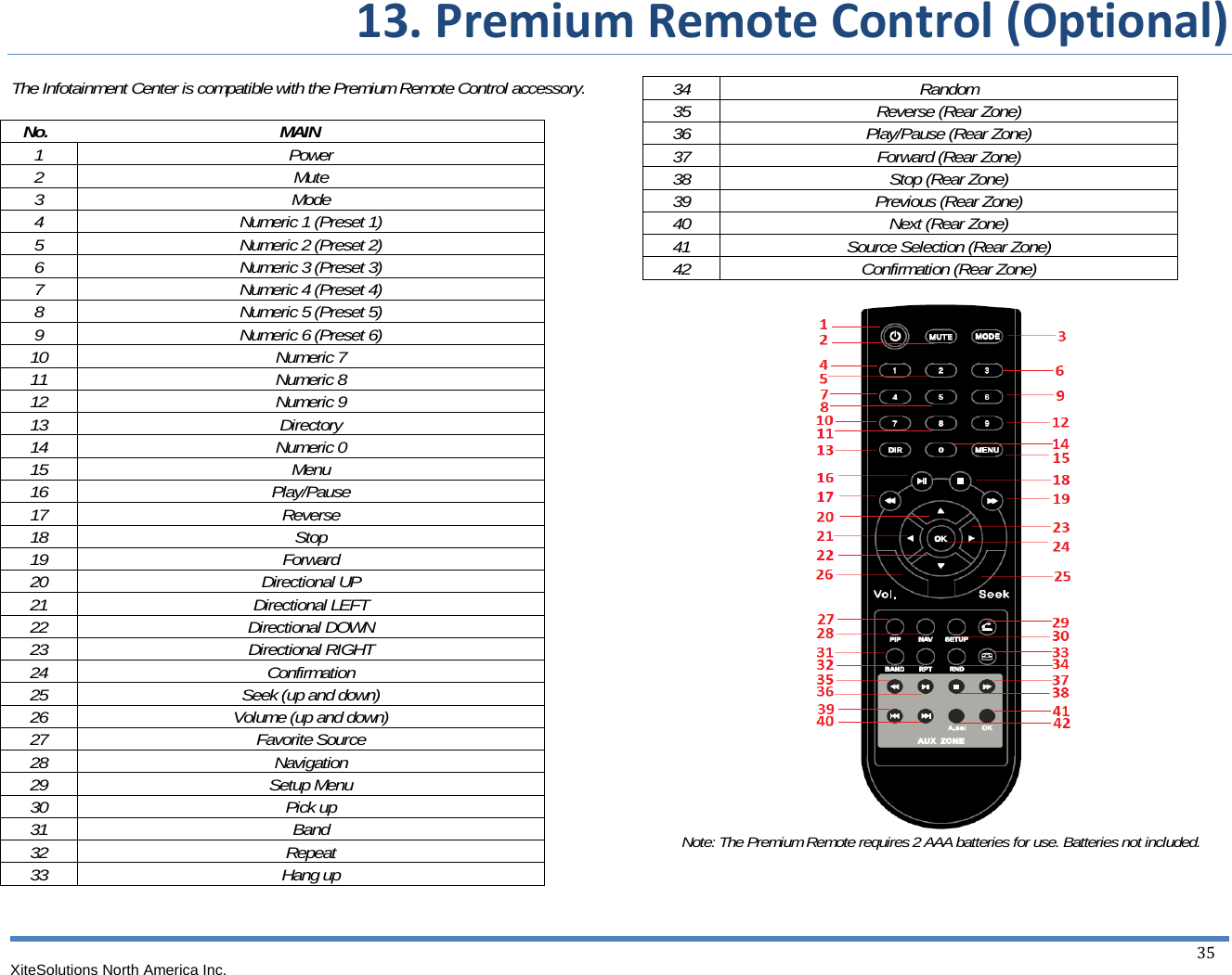  13.PremiumRemoteControl(Optional)XiteSolutions North America Inc.  35 The Infotainment Center is compatible with the Premium Remote Control accessory.     No.                                                      MAIN 1 Power 2 Mute 3 Mode 4  Numeric 1 (Preset 1) 5  Numeric 2 (Preset 2) 6  Numeric 3 (Preset 3) 7  Numeric 4 (Preset 4) 8  Numeric 5 (Preset 5) 9  Numeric 6 (Preset 6) 10 Numeric 7 11 Numeric 8 12 Numeric 9 13 Directory 14 Numeric 0 15 Menu 16 Play/Pause 17 Reverse 18 Stop 19 Forward 20 Directional UP 21 Directional LEFT 22 Directional DOWN 23 Directional RIGHT 24 Confirmation 25  Seek (up and down) 26  Volume (up and down) 27 Favorite Source 28 Navigation 29 Setup Menu 30 Pick up 31 Band 32 Repeat 33 Hang up   34 Random 35 Reverse (Rear Zone) 36  Play/Pause (Rear Zone) 37 Forward (Rear Zone) 38  Stop (Rear Zone) 39  Previous (Rear Zone) 40  Next (Rear Zone) 41  Source Selection (Rear Zone) 42  Confirmation (Rear Zone)   Note: The Premium Remote requires 2 AAA batteries for use. Batteries not included.