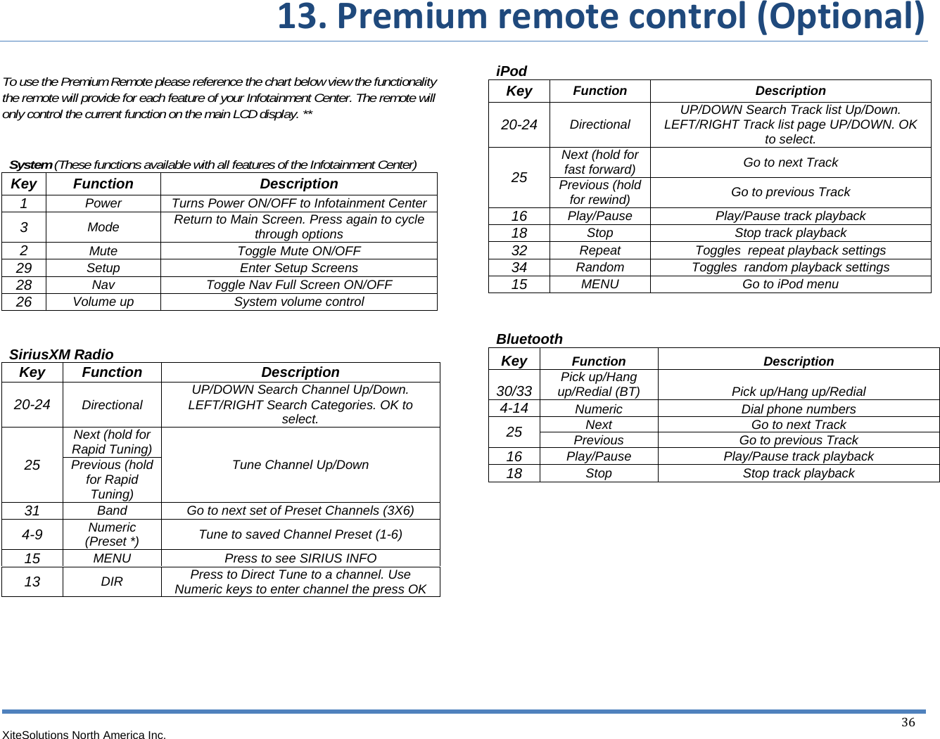  13.Premiumremotecontrol(Optional)XiteSolutions North America Inc.  36  To use the Premium Remote please reference the chart below view the functionality the remote will provide for each feature of your Infotainment Center. The remote will only control the current function on the main LCD display. **   System (These functions available with all features of the Infotainment Center) Key Function Description 1  Power  Turns Power ON/OFF to Infotainment Center3  Mode  Return to Main Screen. Press again to cycle through options 2  Mute Toggle Mute ON/OFF 29  Setup  Enter Setup Screens 28  Nav  Toggle Nav Full Screen ON/OFF 26  Volume up  System volume control   SiriusXM Radio Key Function  Description 20-24 Directional  UP/DOWN Search Channel Up/Down. LEFT/RIGHT Search Categories. OK to select. 25 Next (hold for Rapid Tuning)  Tune Channel Up/Down Previous (hold for Rapid Tuning) 31  Band  Go to next set of Preset Channels (3X6) 4-9  Numeric  (Preset *)  Tune to saved Channel Preset (1-6) 15  MENU  Press to see SIRIUS INFO 13  DIR  Press to Direct Tune to a channel. Use Numeric keys to enter channel the press OK        iPod Key  Function Description 20-24  Directional  UP/DOWN Search Track list Up/Down. LEFT/RIGHT Track list page UP/DOWN. OK to select. 25 Next (hold for fast forward)  Go to next Track Previous (hold for rewind)  Go to previous Track 16  Play/Pause  Play/Pause track playback 18  Stop  Stop track playback 32  Repeat  Toggles  repeat playback settings 34  Random  Toggles  random playback settings 15  MENU  Go to iPod menu   Bluetooth Key  Function Description 30/33  Pick up/Hang up/Redial (BT)  Pick up/Hang up/Redial 4-14  Numeric  Dial phone numbers 25  Next  Go to next Track Previous Go to previous Track 16  Play/Pause  Play/Pause track playback 18  Stop  Stop track playback   