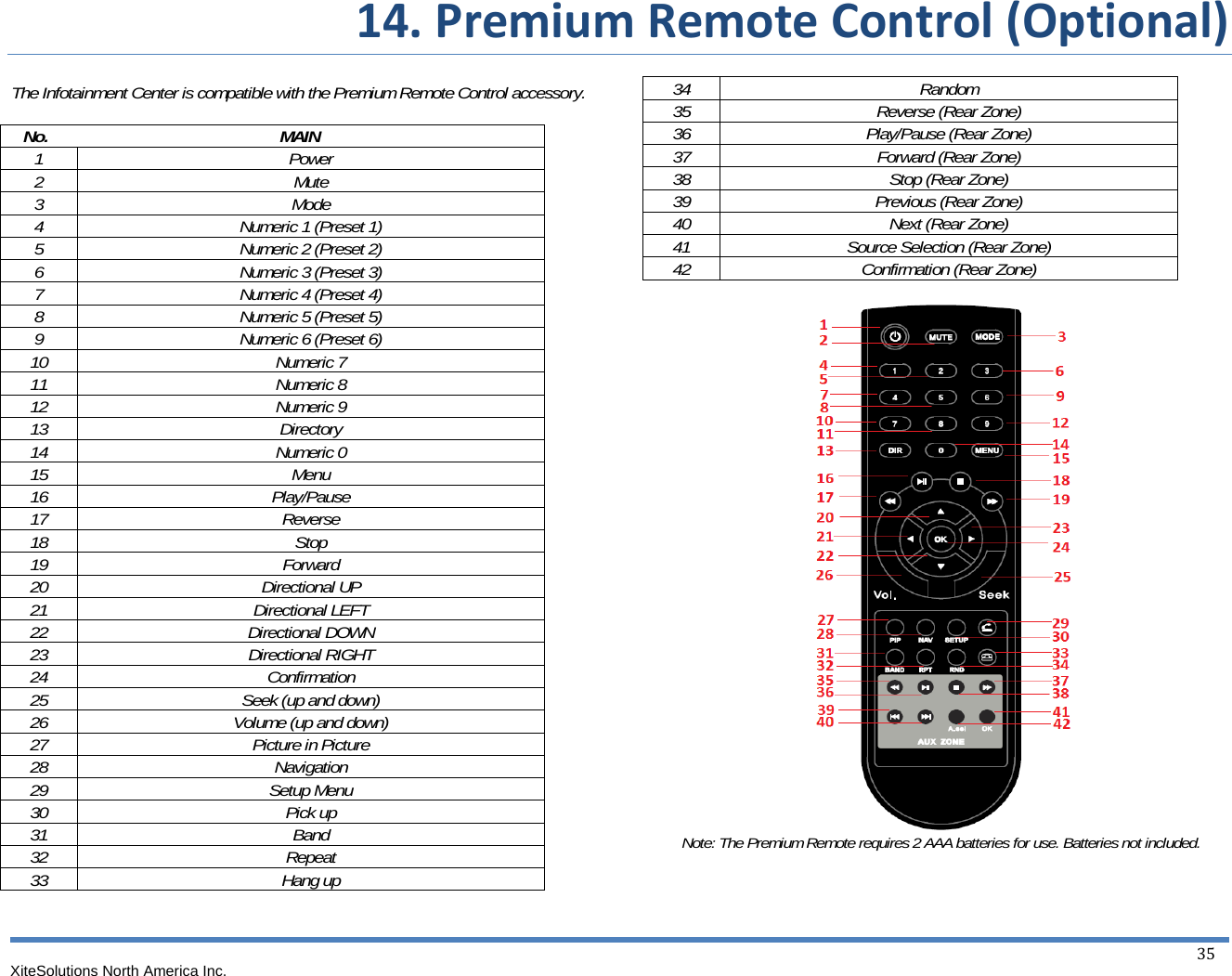  14.PremiumRemoteControl(Optional)XiteSolutions North America Inc.  35 The Infotainment Center is compatible with the Premium Remote Control accessory.     No.                                                      MAIN 1 Power 2 Mute 3 Mode 4  Numeric 1 (Preset 1) 5  Numeric 2 (Preset 2) 6  Numeric 3 (Preset 3) 7  Numeric 4 (Preset 4) 8  Numeric 5 (Preset 5) 9  Numeric 6 (Preset 6) 10 Numeric 7 11 Numeric 8 12 Numeric 9 13 Directory 14 Numeric 0 15 Menu 16 Play/Pause 17 Reverse 18 Stop 19 Forward 20 Directional UP 21 Directional LEFT 22 Directional DOWN 23 Directional RIGHT 24 Confirmation 25  Seek (up and down) 26  Volume (up and down) 27  Picture in Picture 28 Navigation 29 Setup Menu 30 Pick up 31 Band 32 Repeat 33 Hang up   34 Random 35 Reverse (Rear Zone) 36  Play/Pause (Rear Zone) 37 Forward (Rear Zone) 38  Stop (Rear Zone) 39  Previous (Rear Zone) 40  Next (Rear Zone) 41  Source Selection (Rear Zone) 42  Confirmation (Rear Zone)   Note: The Premium Remote requires 2 AAA batteries for use. Batteries not included.