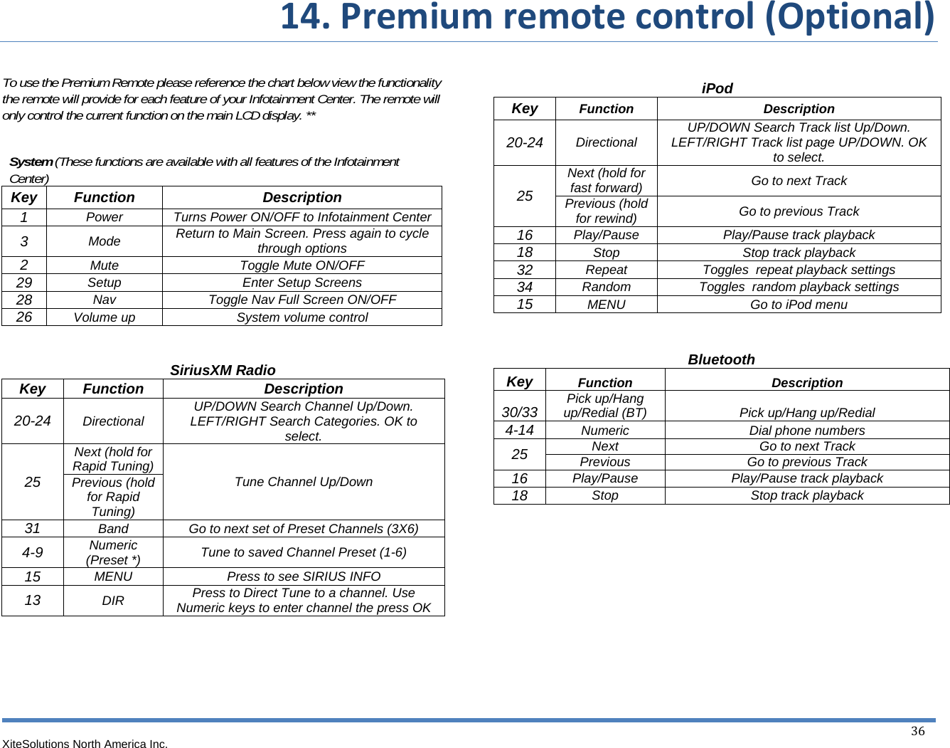  14.Premiumremotecontrol(Optional)XiteSolutions North America Inc.  36  To use the Premium Remote please reference the chart below view the functionality the remote will provide for each feature of your Infotainment Center. The remote will only control the current function on the main LCD display. **   System (These functions are available with all features of the Infotainment Center) Key Function Description 1  Power  Turns Power ON/OFF to Infotainment Center3  Mode  Return to Main Screen. Press again to cycle through options 2  Mute Toggle Mute ON/OFF 29  Setup  Enter Setup Screens 28  Nav  Toggle Nav Full Screen ON/OFF 26  Volume up  System volume control   SiriusXM Radio Key Function  Description 20-24 Directional  UP/DOWN Search Channel Up/Down. LEFT/RIGHT Search Categories. OK to select. 25 Next (hold for Rapid Tuning)  Tune Channel Up/Down Previous (hold for Rapid Tuning) 31  Band  Go to next set of Preset Channels (3X6) 4-9  Numeric  (Preset *)  Tune to saved Channel Preset (1-6) 15  MENU  Press to see SIRIUS INFO 13  DIR  Press to Direct Tune to a channel. Use Numeric keys to enter channel the press OK        iPod Key  Function Description 20-24  Directional  UP/DOWN Search Track list Up/Down. LEFT/RIGHT Track list page UP/DOWN. OK to select. 25 Next (hold for fast forward)  Go to next Track Previous (hold for rewind)  Go to previous Track 16  Play/Pause  Play/Pause track playback 18  Stop  Stop track playback 32  Repeat  Toggles  repeat playback settings 34  Random  Toggles  random playback settings 15  MENU  Go to iPod menu   Bluetooth Key  Function Description 30/33  Pick up/Hang up/Redial (BT)  Pick up/Hang up/Redial 4-14  Numeric  Dial phone numbers 25  Next  Go to next Track Previous Go to previous Track 16  Play/Pause  Play/Pause track playback 18  Stop  Stop track playback   
