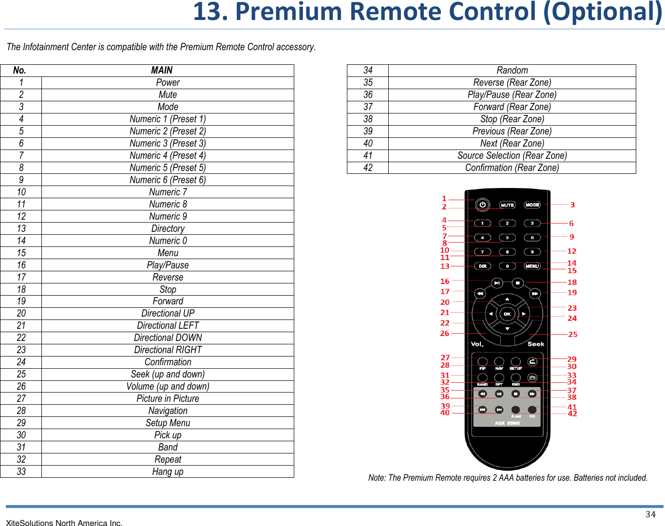       13. Premium Remote Control (Optional)   XiteSolutions North America Inc.  34  The Infotainment Center is compatible with the Premium Remote Control accessory.     No.                                                      MAIN 1 Power 2 Mute 3 Mode 4 Numeric 1 (Preset 1) 5 Numeric 2 (Preset 2) 6 Numeric 3 (Preset 3) 7 Numeric 4 (Preset 4) 8 Numeric 5 (Preset 5) 9 Numeric 6 (Preset 6) 10 Numeric 7 11 Numeric 8 12 Numeric 9 13 Directory 14 Numeric 0 15 Menu 16 Play/Pause 17 Reverse 18 Stop 19 Forward 20 Directional UP 21 Directional LEFT 22 Directional DOWN 23 Directional RIGHT 24 Confirmation 25 Seek (up and down) 26 Volume (up and down) 27 Picture in Picture 28 Navigation 29 Setup Menu 30 Pick up 31 Band 32 Repeat 33 Hang up     34 Random 35 Reverse (Rear Zone) 36 Play/Pause (Rear Zone) 37 Forward (Rear Zone) 38 Stop (Rear Zone) 39 Previous (Rear Zone) 40 Next (Rear Zone) 41 Source Selection (Rear Zone) 42 Confirmation (Rear Zone)   Note: The Premium Remote requires 2 AAA batteries for use. Batteries not included.