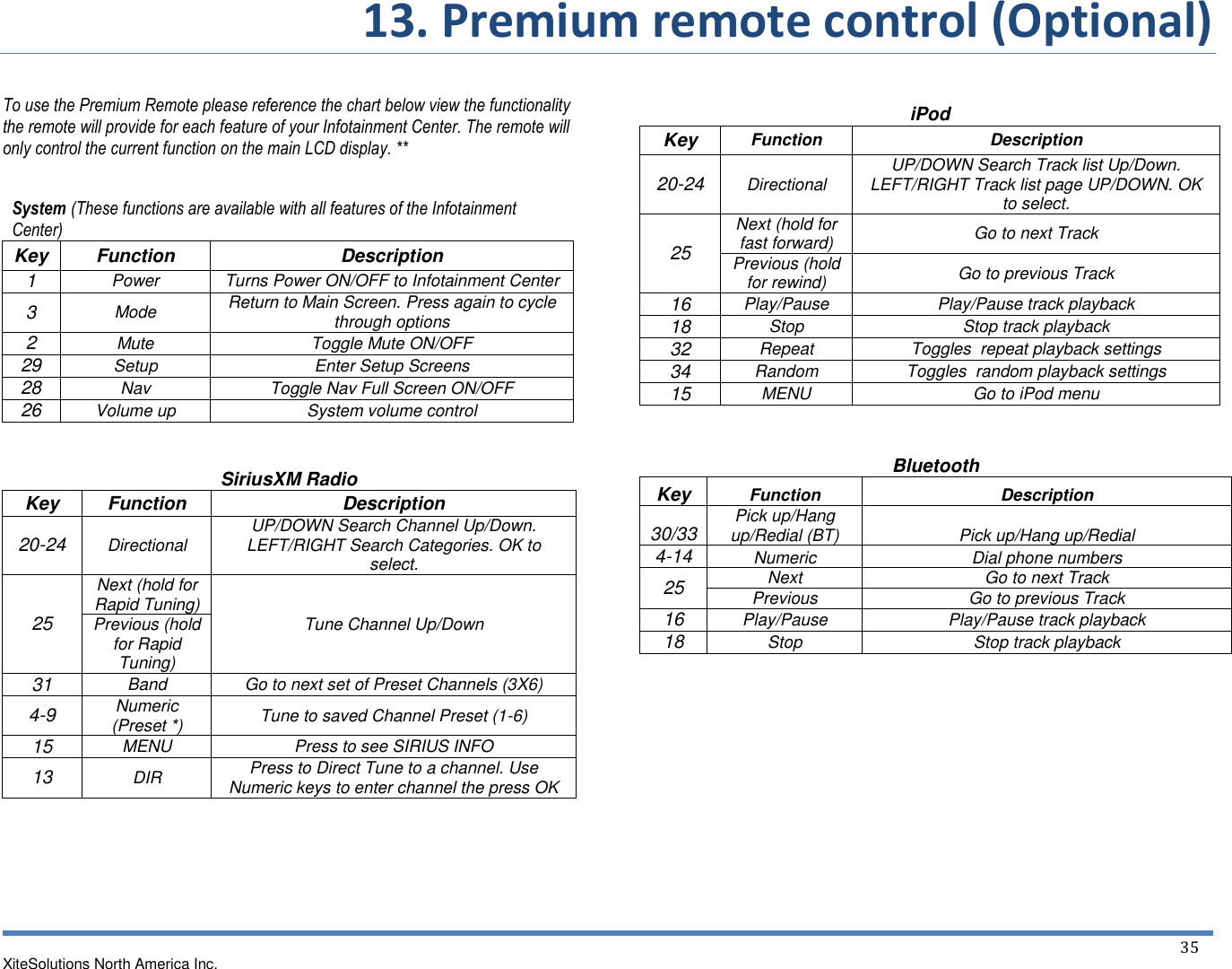       13. Premium remote control (Optional)   XiteSolutions North America Inc.  35   To use the Premium Remote please reference the chart below view the functionality the remote will provide for each feature of your Infotainment Center. The remote will only control the current function on the main LCD display. **   System (These functions are available with all features of the Infotainment Center) Key Function Description 1 Power Turns Power ON/OFF to Infotainment Center 3 Mode Return to Main Screen. Press again to cycle through options 2 Mute Toggle Mute ON/OFF 29 Setup Enter Setup Screens 28 Nav Toggle Nav Full Screen ON/OFF 26 Volume up System volume control   SiriusXM Radio Key Function Description 20-24 Directional UP/DOWN Search Channel Up/Down. LEFT/RIGHT Search Categories. OK to select. 25 Next (hold for Rapid Tuning) Tune Channel Up/Down Previous (hold for Rapid Tuning) 31 Band Go to next set of Preset Channels (3X6) 4-9 Numeric  (Preset *) Tune to saved Channel Preset (1-6) 15 MENU Press to see SIRIUS INFO 13 DIR Press to Direct Tune to a channel. Use Numeric keys to enter channel the press OK        iPod Key Function Description 20-24 Directional UP/DOWN Search Track list Up/Down. LEFT/RIGHT Track list page UP/DOWN. OK to select. 25 Next (hold for fast forward) Go to next Track Previous (hold for rewind) Go to previous Track 16 Play/Pause Play/Pause track playback 18 Stop Stop track playback 32 Repeat Toggles  repeat playback settings 34 Random Toggles  random playback settings 15 MENU Go to iPod menu   Bluetooth Key Function Description 30/33 Pick up/Hang up/Redial (BT) Pick up/Hang up/Redial 4-14 Numeric Dial phone numbers 25 Next Go to next Track Previous Go to previous Track 16 Play/Pause Play/Pause track playback 18 Stop Stop track playback   