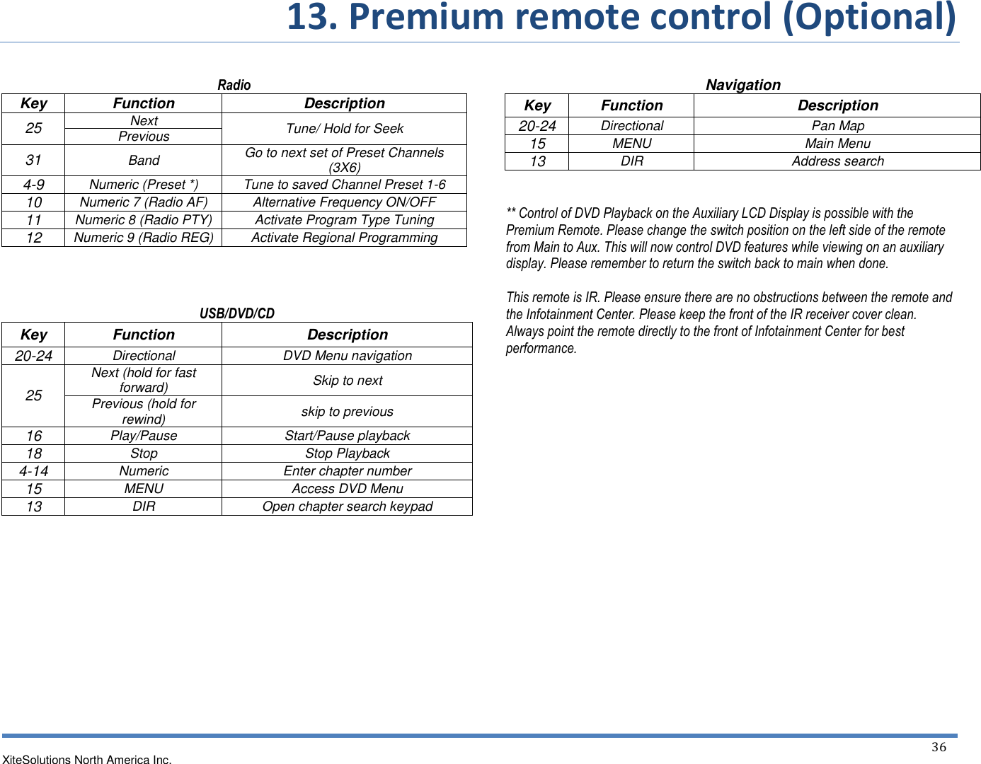         13. Premium remote control (Optional)   XiteSolutions North America Inc.  36   Radio Key Function Description 25 Next Tune/ Hold for Seek Previous 31 Band Go to next set of Preset Channels (3X6) 4-9 Numeric (Preset *) Tune to saved Channel Preset 1-6 10 Numeric 7 (Radio AF) Alternative Frequency ON/OFF 11 Numeric 8 (Radio PTY) Activate Program Type Tuning 12 Numeric 9 (Radio REG) Activate Regional Programming    USB/DVD/CD Key Function Description 20-24 Directional DVD Menu navigation 25 Next (hold for fast forward) Skip to next Previous (hold for rewind) skip to previous 16 Play/Pause Start/Pause playback 18 Stop Stop Playback 4-14 Numeric Enter chapter number 15 MENU Access DVD Menu 13 DIR Open chapter search keypad              Navigation Key Function Description 20-24 Directional Pan Map 15 MENU Main Menu 13 DIR Address search   ** Control of DVD Playback on the Auxiliary LCD Display is possible with the Premium Remote. Please change the switch position on the left side of the remote from Main to Aux. This will now control DVD features while viewing on an auxiliary display. Please remember to return the switch back to main when done.  This remote is IR. Please ensure there are no obstructions between the remote and the Infotainment Center. Please keep the front of the IR receiver cover clean. Always point the remote directly to the front of Infotainment Center for best performance.                