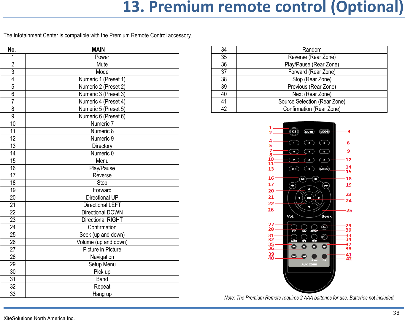       13. Premium remote control (Optional) XiteSolutions North America Inc.    38   The Infotainment Center is compatible with the Premium Remote Control accessory.     No.                                                      MAIN 1 Power 2 Mute 3 Mode 4 Numeric 1 (Preset 1) 5 Numeric 2 (Preset 2) 6 Numeric 3 (Preset 3) 7 Numeric 4 (Preset 4) 8 Numeric 5 (Preset 5) 9 Numeric 6 (Preset 6) 10 Numeric 7 11 Numeric 8 12 Numeric 9 13 Directory 14 Numeric 0 15 Menu 16 Play/Pause 17 Reverse 18 Stop 19 Forward 20 Directional UP 21 Directional LEFT 22 Directional DOWN 23 Directional RIGHT 24 Confirmation 25 Seek (up and down) 26 Volume (up and down) 27 Picture in Picture 28 Navigation 29 Setup Menu 30 Pick up 31 Band 32 Repeat 33 Hang up     34 Random 35 Reverse (Rear Zone) 36 Play/Pause (Rear Zone) 37 Forward (Rear Zone) 38 Stop (Rear Zone) 39 Previous (Rear Zone) 40 Next (Rear Zone) 41 Source Selection (Rear Zone) 42 Confirmation (Rear Zone)   Note: The Premium Remote requires 2 AAA batteries for use. Batteries not included.