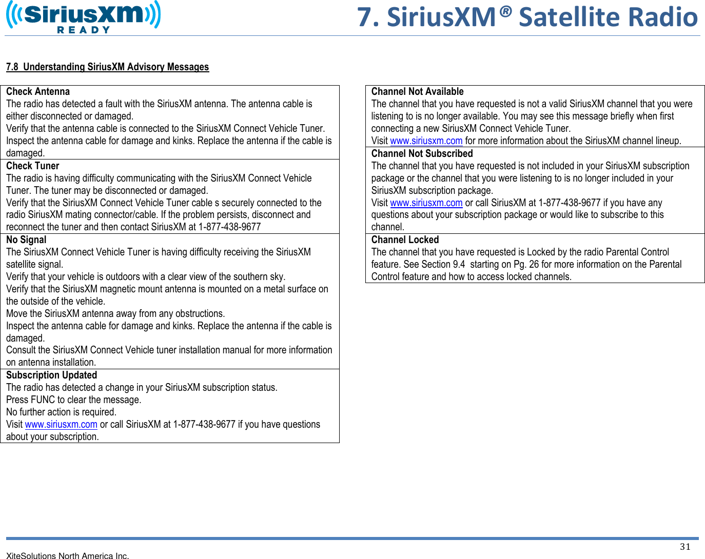      7. SiriusXM® Satellite Radio XiteSolutions North America Inc.  31   7.8  Understanding SiriusXM Advisory Messages  Check Antenna The radio has detected a fault with the SiriusXM antenna. The antenna cable is either disconnected or damaged.  Verify that the antenna cable is connected to the SiriusXM Connect Vehicle Tuner. Inspect the antenna cable for damage and kinks. Replace the antenna if the cable is damaged. Check Tuner The radio is having difficulty communicating with the SiriusXM Connect Vehicle Tuner. The tuner may be disconnected or damaged.  Verify that the SiriusXM Connect Vehicle Tuner cable s securely connected to the radio SiriusXM mating connector/cable. If the problem persists, disconnect and reconnect the tuner and then contact SiriusXM at 1-877-438-9677 No Signal The SiriusXM Connect Vehicle Tuner is having difficulty receiving the SiriusXM satellite signal. Verify that your vehicle is outdoors with a clear view of the southern sky. Verify that the SiriusXM magnetic mount antenna is mounted on a metal surface on the outside of the vehicle. Move the SiriusXM antenna away from any obstructions. Inspect the antenna cable for damage and kinks. Replace the antenna if the cable is damaged. Consult the SiriusXM Connect Vehicle tuner installation manual for more information on antenna installation. Subscription Updated The radio has detected a change in your SiriusXM subscription status. Press FUNC to clear the message. No further action is required. Visit www.siriusxm.com or call SiriusXM at 1-877-438-9677 if you have questions about your subscription.            Channel Not Available  The channel that you have requested is not a valid SiriusXM channel that you were listening to is no longer available. You may see this message briefly when first connecting a new SiriusXM Connect Vehicle Tuner. Visit www.siriusxm.com for more information about the SiriusXM channel lineup. Channel Not Subscribed The channel that you have requested is not included in your SiriusXM subscription package or the channel that you were listening to is no longer included in your SiriusXM subscription package.  Visit www.siriusxm.com or call SiriusXM at 1-877-438-9677 if you have any questions about your subscription package or would like to subscribe to this channel. Channel Locked The channel that you have requested is Locked by the radio Parental Control feature. See Section 9.4  starting on Pg. 26 for more information on the Parental Control feature and how to access locked channels.            