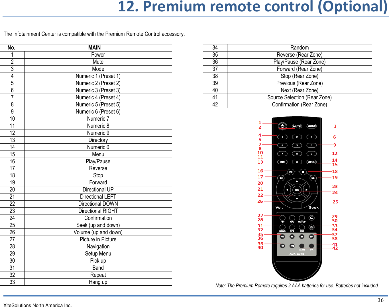       12. Premium remote control (Optional)   XiteSolutions North America Inc.  36   The Infotainment Center is compatible with the Premium Remote Control accessory.     No.                                                      MAIN 1 Power 2 Mute 3 Mode 4 Numeric 1 (Preset 1) 5 Numeric 2 (Preset 2) 6 Numeric 3 (Preset 3) 7 Numeric 4 (Preset 4) 8 Numeric 5 (Preset 5) 9 Numeric 6 (Preset 6) 10 Numeric 7 11 Numeric 8 12 Numeric 9 13 Directory 14 Numeric 0 15 Menu 16 Play/Pause 17 Reverse 18 Stop 19 Forward 20 Directional UP 21 Directional LEFT 22 Directional DOWN 23 Directional RIGHT 24 Confirmation 25 Seek (up and down) 26 Volume (up and down) 27 Picture in Picture 28 Navigation 29 Setup Menu 30 Pick up 31 Band 32 Repeat 33 Hang up     34 Random 35 Reverse (Rear Zone) 36 Play/Pause (Rear Zone) 37 Forward (Rear Zone) 38 Stop (Rear Zone) 39 Previous (Rear Zone) 40 Next (Rear Zone) 41 Source Selection (Rear Zone) 42 Confirmation (Rear Zone)   Note: The Premium Remote requires 2 AAA batteries for use. Batteries not included.