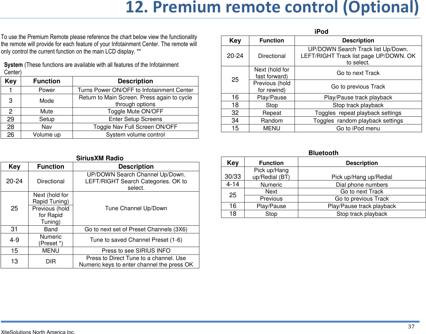       12. Premium remote control (Optional)   XiteSolutions North America Inc.  37   To use the Premium Remote please reference the chart below view the functionality the remote will provide for each feature of your Infotainment Center. The remote will only control the current function on the main LCD display. **  System (These functions are available with all features of the Infotainment Center) Key Function Description 1 Power Turns Power ON/OFF to Infotainment Center 3 Mode Return to Main Screen. Press again to cycle through options 2 Mute Toggle Mute ON/OFF 29 Setup Enter Setup Screens 28 Nav Toggle Nav Full Screen ON/OFF 26 Volume up System volume control   SiriusXM Radio Key Function Description 20-24 Directional UP/DOWN Search Channel Up/Down. LEFT/RIGHT Search Categories. OK to select. 25 Next (hold for Rapid Tuning) Tune Channel Up/Down Previous (hold for Rapid Tuning) 31 Band Go to next set of Preset Channels (3X6) 4-9 Numeric  (Preset *) Tune to saved Channel Preset (1-6) 15 MENU Press to see SIRIUS INFO 13 DIR Press to Direct Tune to a channel. Use Numeric keys to enter channel the press OK        iPod Key Function Description 20-24 Directional UP/DOWN Search Track list Up/Down. LEFT/RIGHT Track list page UP/DOWN. OK to select. 25 Next (hold for fast forward) Go to next Track Previous (hold for rewind) Go to previous Track 16 Play/Pause Play/Pause track playback 18 Stop Stop track playback 32 Repeat Toggles  repeat playback settings 34 Random Toggles  random playback settings 15 MENU Go to iPod menu   Bluetooth Key Function Description 30/33 Pick up/Hang up/Redial (BT) Pick up/Hang up/Redial 4-14 Numeric Dial phone numbers 25 Next Go to next Track Previous Go to previous Track 16 Play/Pause Play/Pause track playback 18 Stop Stop track playback              