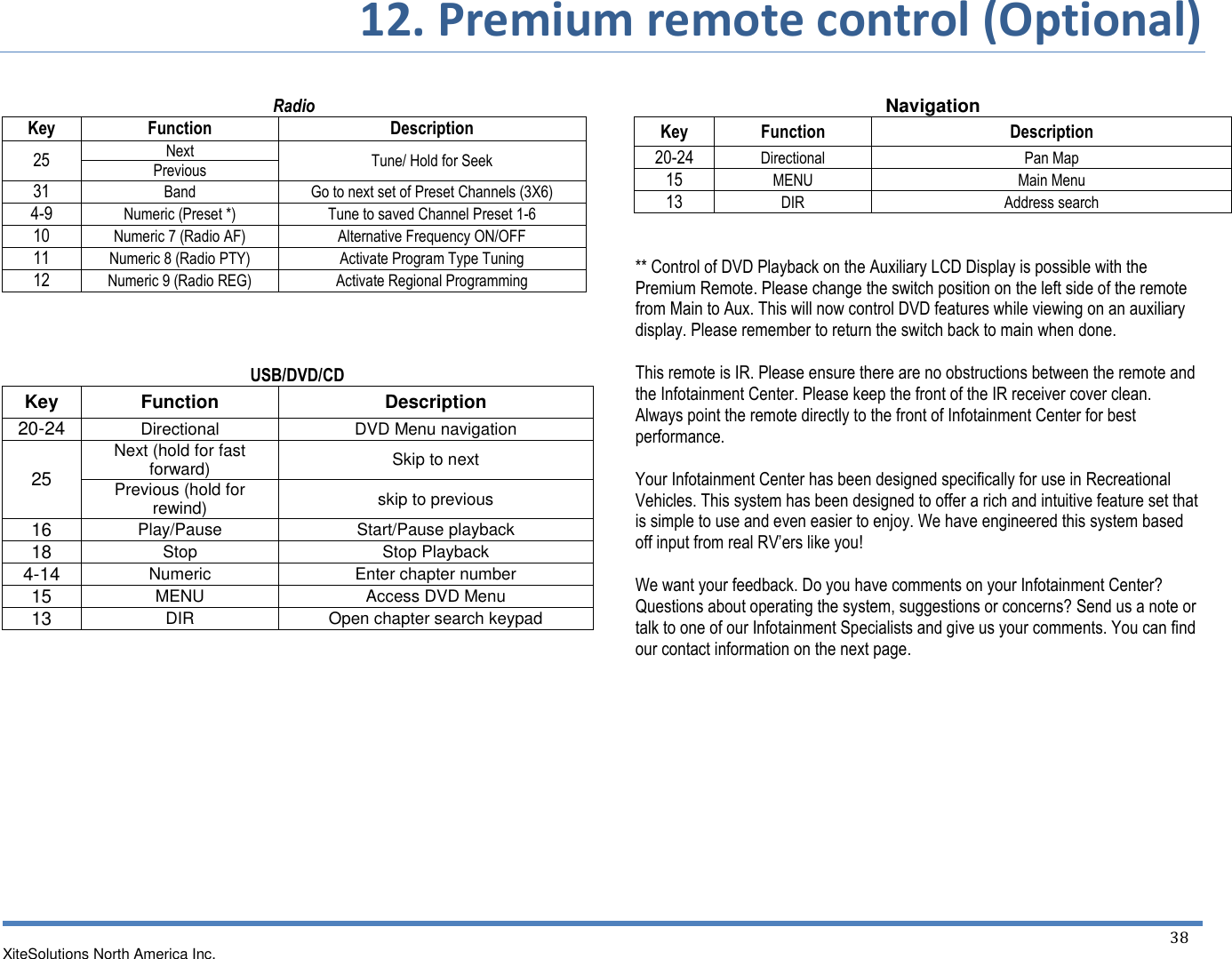       12. Premium remote control (Optional)   XiteSolutions North America Inc.  38   Radio Key Function Description 25 Next Tune/ Hold for Seek Previous 31 Band Go to next set of Preset Channels (3X6) 4-9 Numeric (Preset *) Tune to saved Channel Preset 1-6 10 Numeric 7 (Radio AF) Alternative Frequency ON/OFF 11 Numeric 8 (Radio PTY) Activate Program Type Tuning 12 Numeric 9 (Radio REG) Activate Regional Programming    USB/DVD/CD Key Function Description 20-24 Directional DVD Menu navigation 25 Next (hold for fast forward) Skip to next Previous (hold for rewind) skip to previous 16 Play/Pause Start/Pause playback 18 Stop Stop Playback 4-14 Numeric Enter chapter number 15 MENU Access DVD Menu 13 DIR Open chapter search keypad                Navigation Key Function Description 20-24 Directional Pan Map 15 MENU Main Menu 13 DIR Address search   ** Control of DVD Playback on the Auxiliary LCD Display is possible with the Premium Remote. Please change the switch position on the left side of the remote from Main to Aux. This will now control DVD features while viewing on an auxiliary display. Please remember to return the switch back to main when done.  This remote is IR. Please ensure there are no obstructions between the remote and the Infotainment Center. Please keep the front of the IR receiver cover clean. Always point the remote directly to the front of Infotainment Center for best performance.  Your Infotainment Center has been designed specifically for use in Recreational Vehicles. This system has been designed to offer a rich and intuitive feature set that is simple to use and even easier to enjoy. We have engineered this system based off input from real RV’ers like you!  We want your feedback. Do you have comments on your Infotainment Center? Questions about operating the system, suggestions or concerns? Send us a note or talk to one of our Infotainment Specialists and give us your comments. You can find our contact information on the next page.          