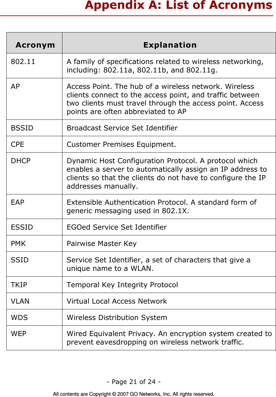   - Page 21 of 24 -  All contents are Copyright © 2007 GO Networks, Inc. All rights reserved. Appendix A: List of Acronyms  Acronym  Explanation 802.11  A family of specifications related to wireless networking, including: 802.11a, 802.11b, and 802.11g. AP  Access Point. The hub of a wireless network. Wireless clients connect to the access point, and traffic between two clients must travel through the access point. Access points are often abbreviated to AP BSSID  Broadcast Service Set Identifier CPE  Customer Premises Equipment.    DHCP  Dynamic Host Configuration Protocol. A protocol which enables a server to automatically assign an IP address to clients so that the clients do not have to configure the IP addresses manually. EAP  Extensible Authentication Protocol. A standard form of generic messaging used in 802.1X. ESSID  EGOed Service Set Identifier PMK  Pairwise Master Key SSID  Service Set Identifier, a set of characters that give a unique name to a WLAN. TKIP  Temporal Key Integrity Protocol VLAN  Virtual Local Access Network WDS  Wireless Distribution System WEP  Wired Equivalent Privacy. An encryption system created to prevent eavesdropping on wireless network traffic.  