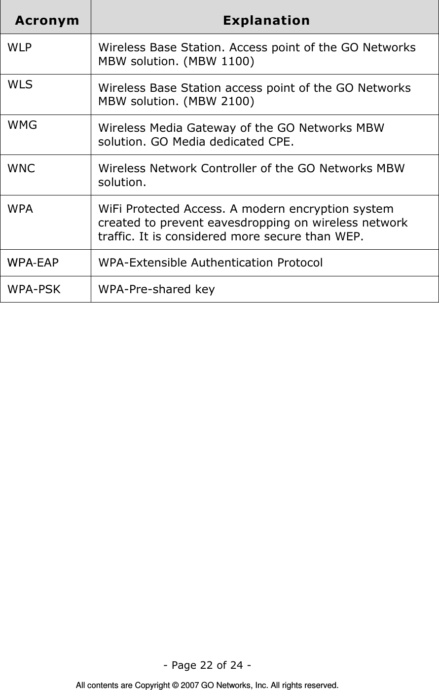   - Page 22 of 24 -  All contents are Copyright © 2007 GO Networks, Inc. All rights reserved. Acronym  Explanation WLP  Wireless Base Station. Access point of the GO Networks MBW solution. (MBW 1100) WLS  Wireless Base Station access point of the GO Networks MBW solution. (MBW 2100) WMG  Wireless Media Gateway of the GO Networks MBW solution. GO Media dedicated CPE.    WNC  Wireless Network Controller of the GO Networks MBW solution. WPA  WiFi Protected Access. A modern encryption system created to prevent eavesdropping on wireless network traffic. It is considered more secure than WEP.  WPA-EAP  WPA-Extensible Authentication Protocol  WPA-PSK WPA-Pre-shared key  