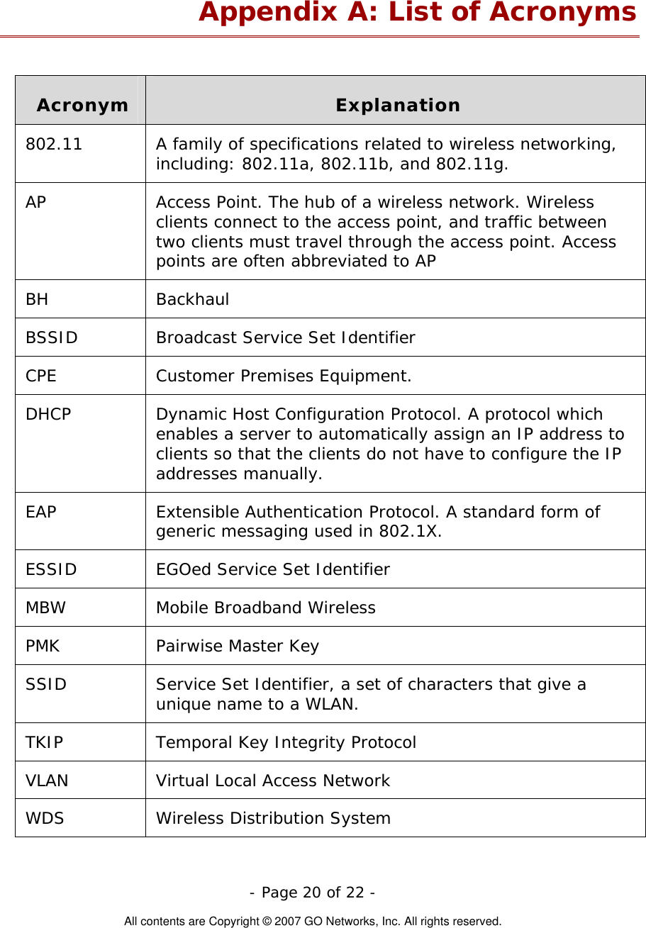   - Page 20 of 22 -  All contents are Copyright © 2007 GO Networks, Inc. All rights reserved. Appendix A: List of Acronyms  Acronym  Explanation 802.11  A family of specifications related to wireless networking, including: 802.11a, 802.11b, and 802.11g. AP  Access Point. The hub of a wireless network. Wireless clients connect to the access point, and traffic between two clients must travel through the access point. Access points are often abbreviated to AP BH Backhaul BSSID  Broadcast Service Set Identifier CPE  Customer Premises Equipment.    DHCP  Dynamic Host Configuration Protocol. A protocol which enables a server to automatically assign an IP address to clients so that the clients do not have to configure the IP addresses manually. EAP  Extensible Authentication Protocol. A standard form of generic messaging used in 802.1X. ESSID  EGOed Service Set Identifier MBW  Mobile Broadband Wireless PMK  Pairwise Master Key SSID  Service Set Identifier, a set of characters that give a unique name to a WLAN. TKIP  Temporal Key Integrity Protocol VLAN  Virtual Local Access Network WDS Wireless Distribution System 