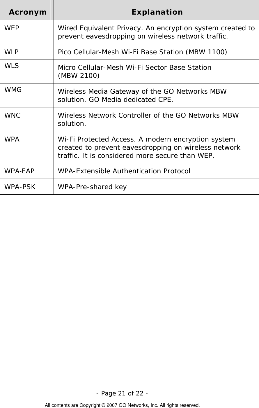   - Page 21 of 22 -  All contents are Copyright © 2007 GO Networks, Inc. All rights reserved. Acronym  Explanation WEP  Wired Equivalent Privacy. An encryption system created to prevent eavesdropping on wireless network traffic.  WLP  Pico Cellular-Mesh Wi-Fi Base Station (MBW 1100) WLS  Micro Cellular-Mesh Wi-Fi Sector Base Station  (MBW 2100) WMG  Wireless Media Gateway of the GO Networks MBW solution. GO Media dedicated CPE.    WNC  Wireless Network Controller of the GO Networks MBW solution. WPA  Wi-Fi Protected Access. A modern encryption system created to prevent eavesdropping on wireless network traffic. It is considered more secure than WEP.  WPA-EAP  WPA-Extensible Authentication Protocol  WPA-PSK WPA-Pre-shared key  