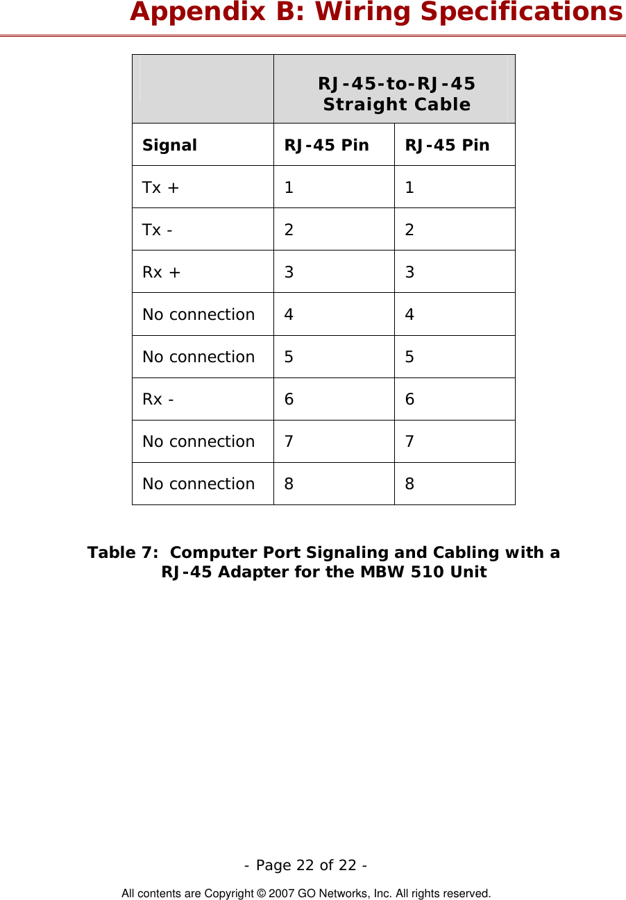   - Page 22 of 22 -  All contents are Copyright © 2007 GO Networks, Inc. All rights reserved. Appendix B: Wiring Specifications  RJ-45-to-RJ-45  Straight Cable Signal  RJ-45 Pin  RJ-45 Pin Tx +  1  1 Tx -  2  2 Rx +  3  3 No connection  4  4 No connection  5  5 Rx -   6  6 No connection  7  7 No connection  8  8  Table 7:  Computer Port Signaling and Cabling with a  RJ-45 Adapter for the MBW 510 Unit    